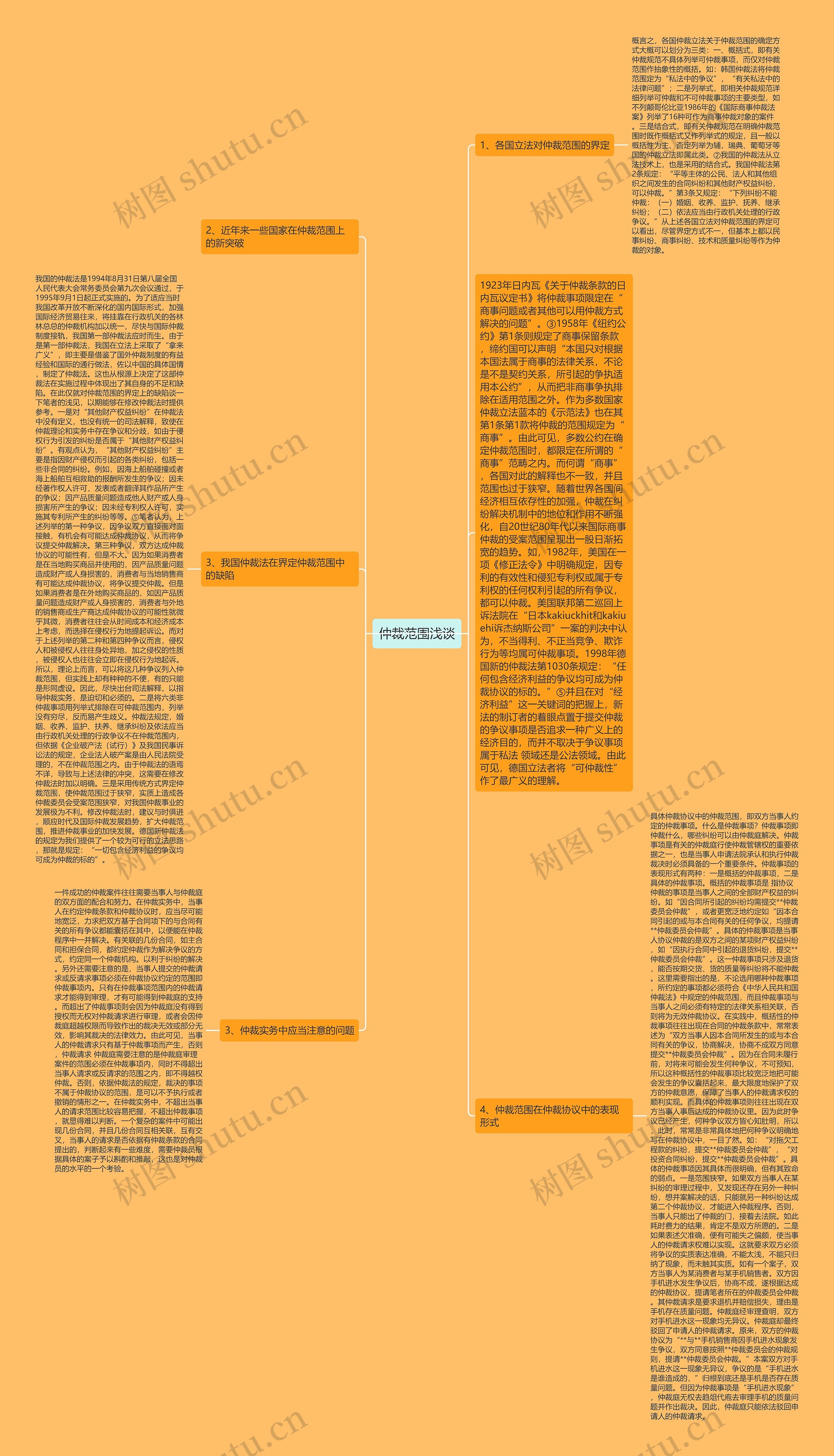 仲裁范围浅谈 仲裁范围浅谈