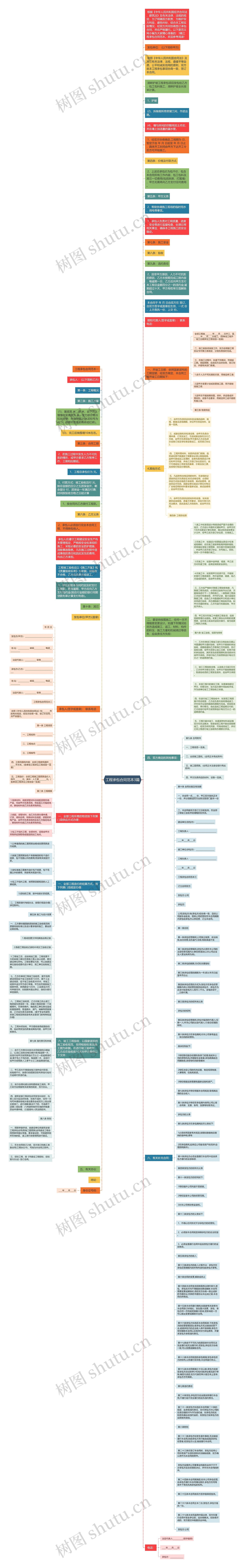 工程承包合同范本3篇思维导图