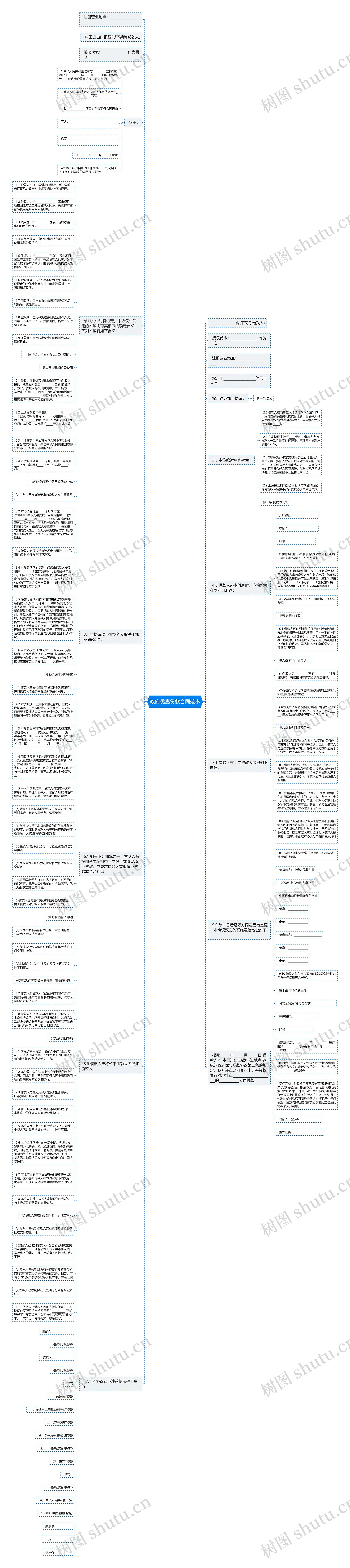 政府优惠贷款合同范本思维导图