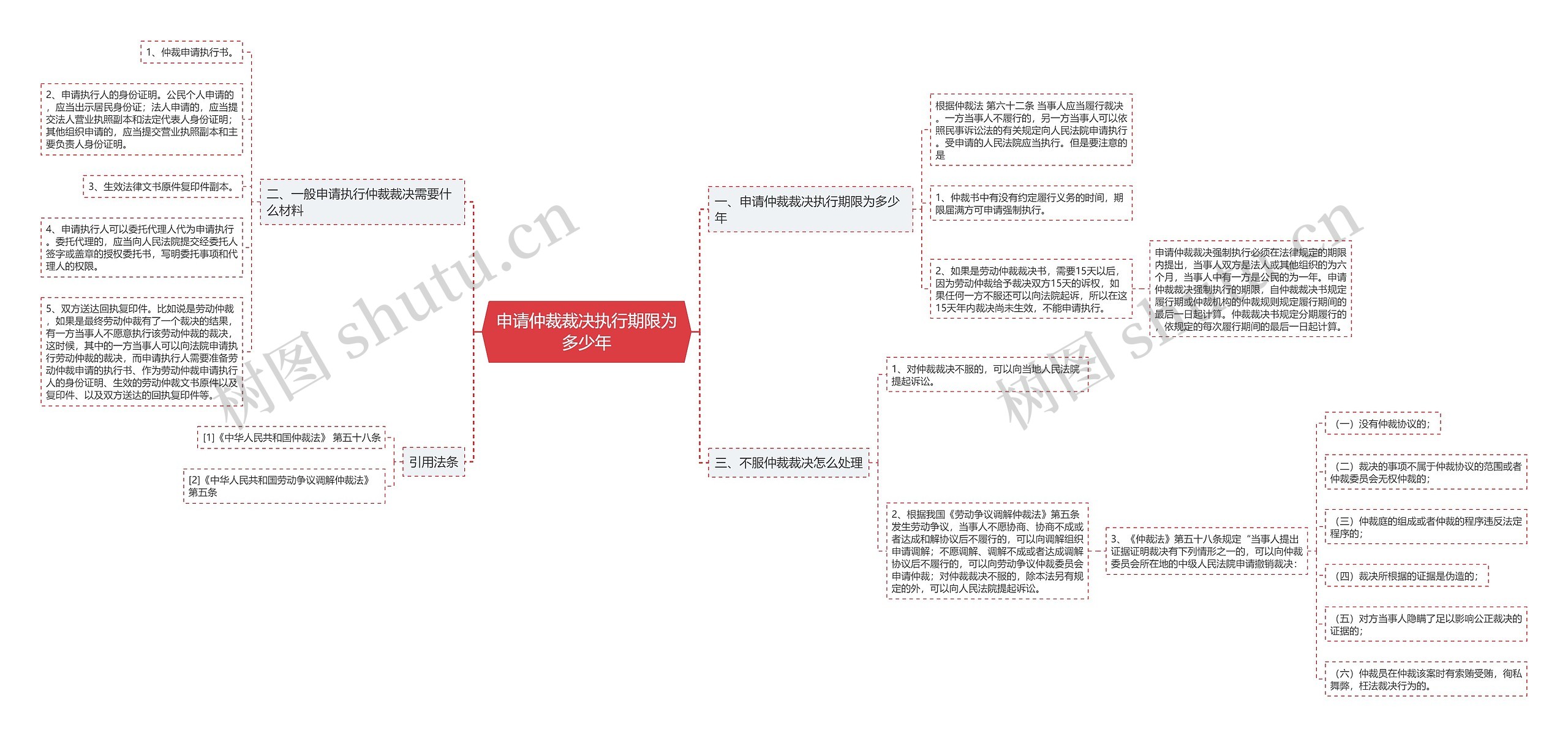 申请仲裁裁决执行期限为多少年