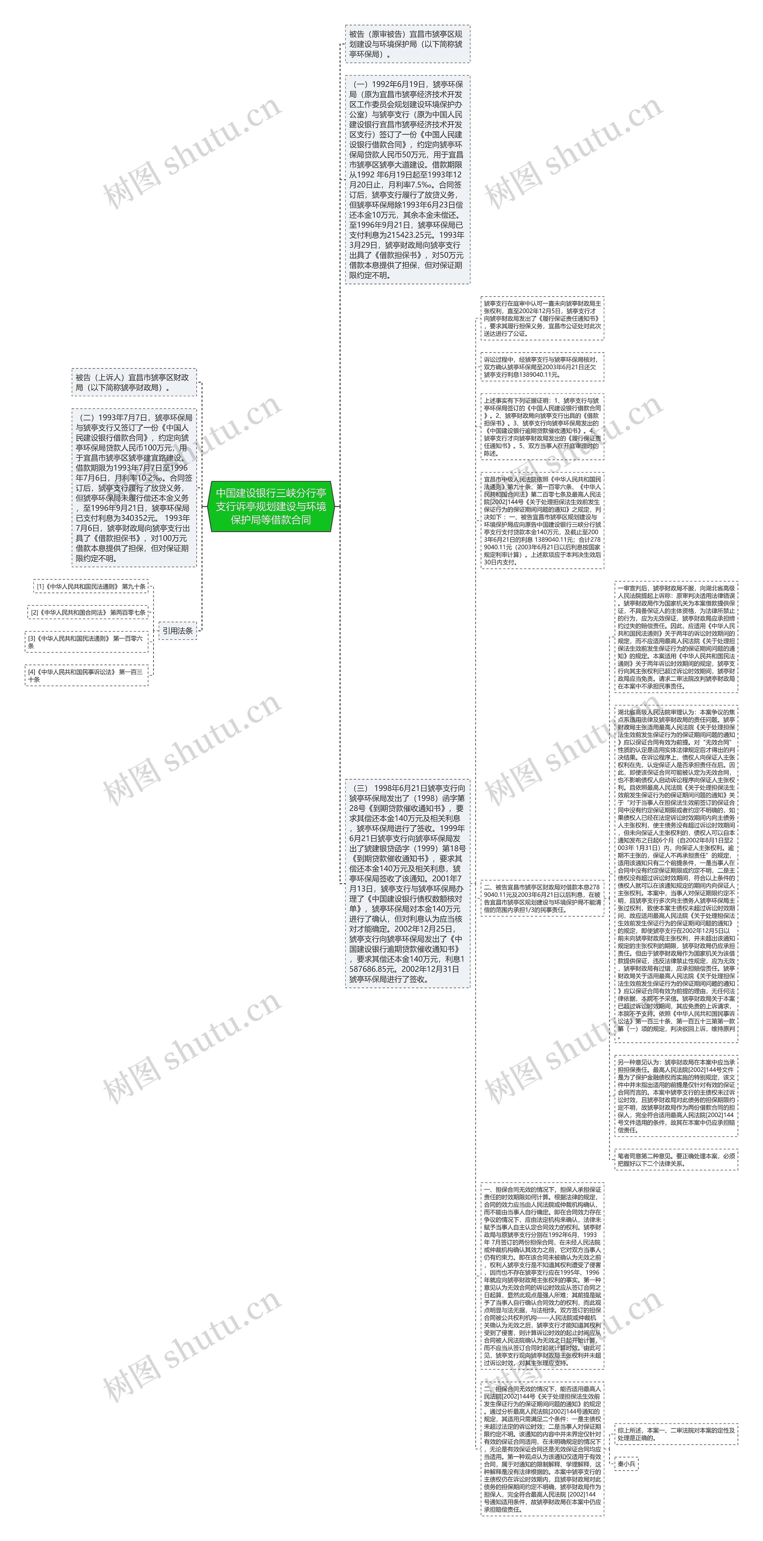 中国建设银行三峡分行亭支行诉亭规划建设与环境保护局等借款合同思维导图