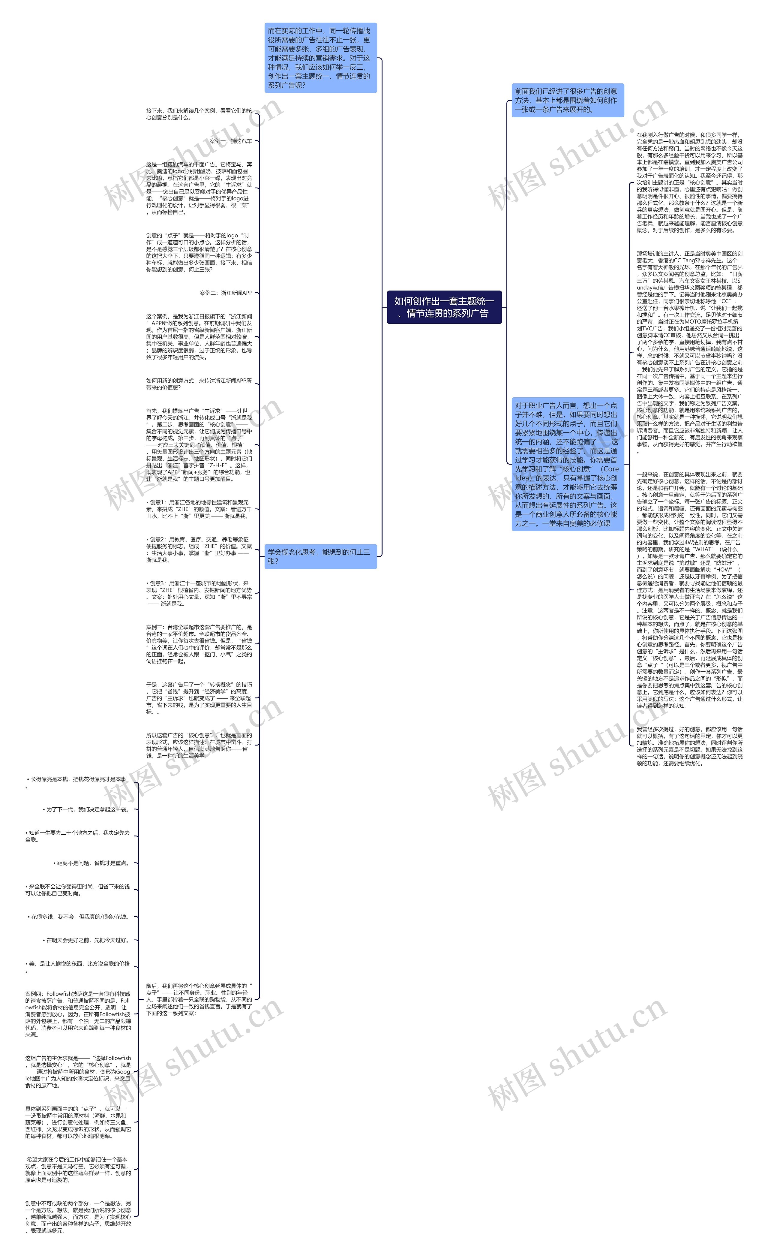 如何创作出一套主题统一、情节连贯的系列广告 思维导图