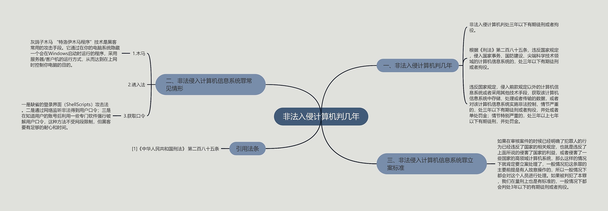 非法入侵计算机判几年