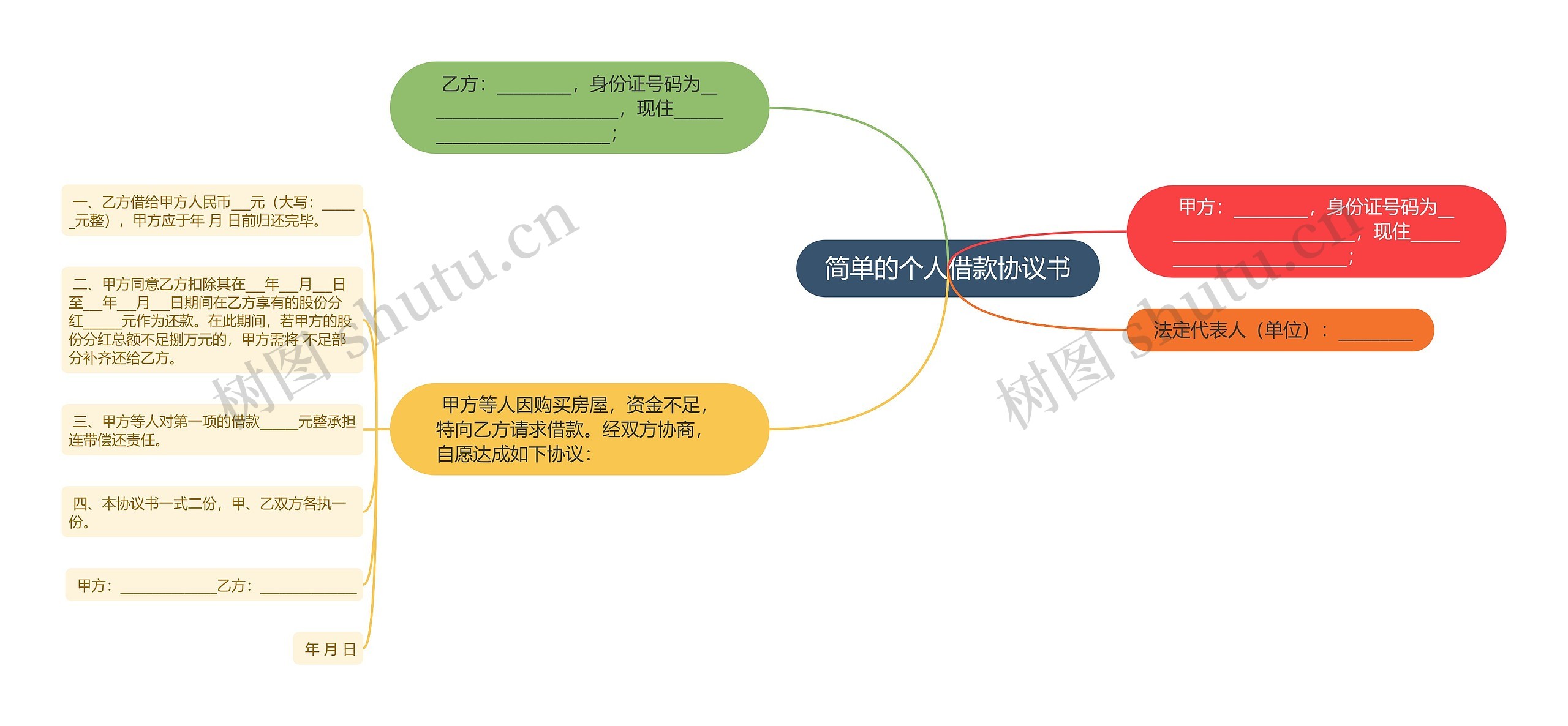 简单的个人借款协议书思维导图