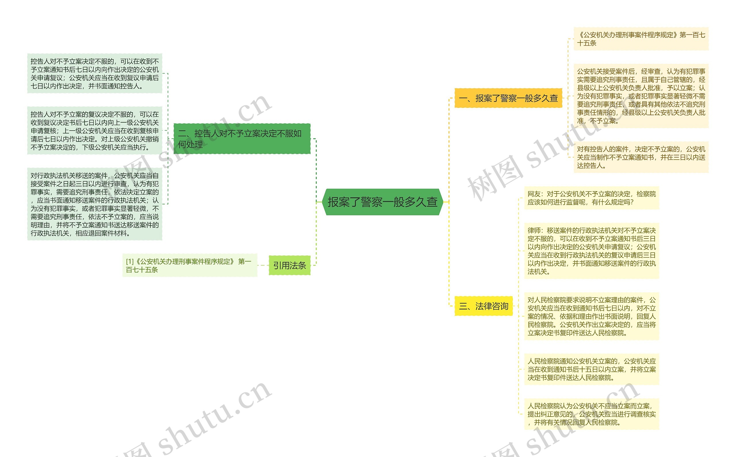 报案了警察一般多久查思维导图