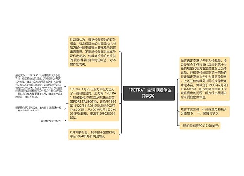 “PETRA”轮滞期费争议仲裁案  