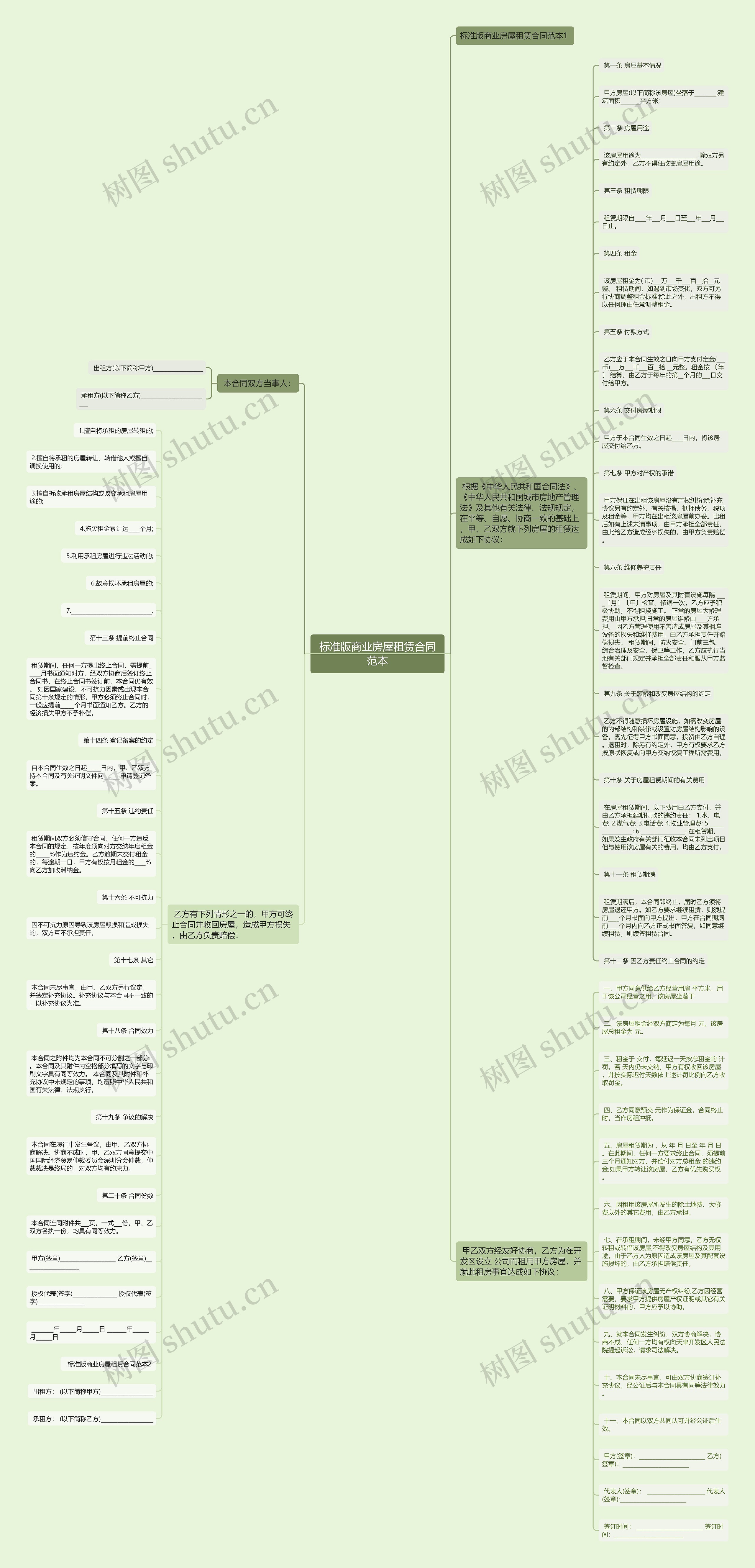 标准版商业房屋租赁合同范本思维导图