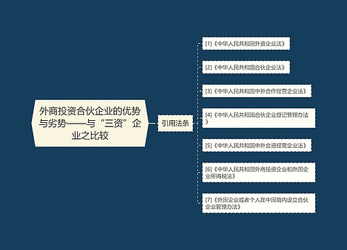 外商投资合伙企业的优势与劣势——与“三资”企业之比较