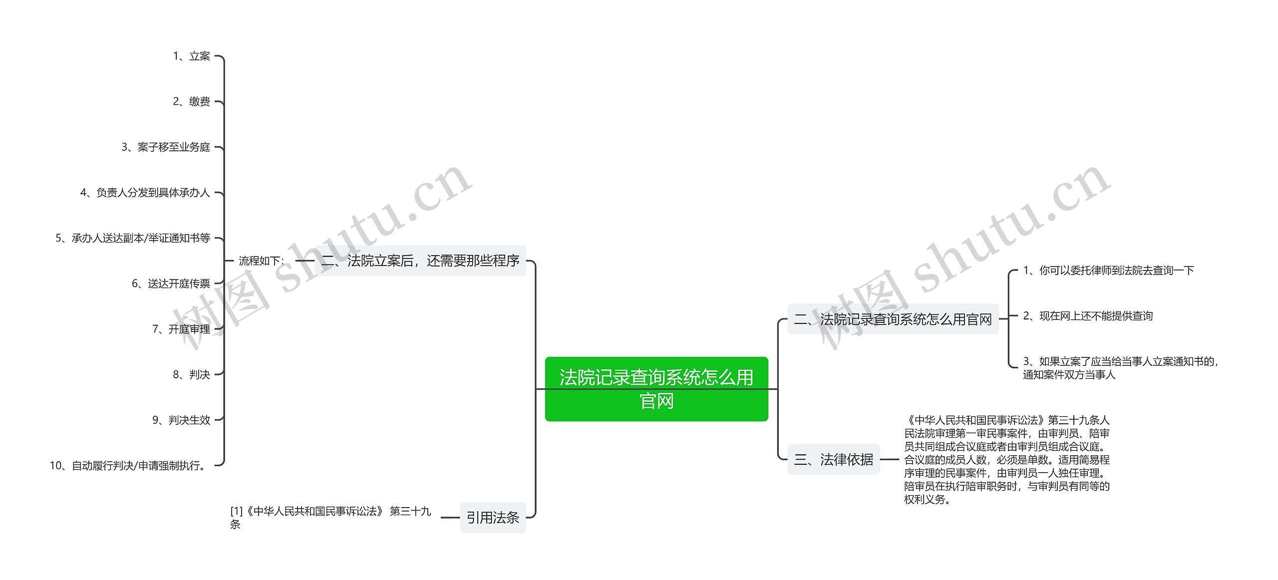 法院记录查询系统怎么用官网思维导图