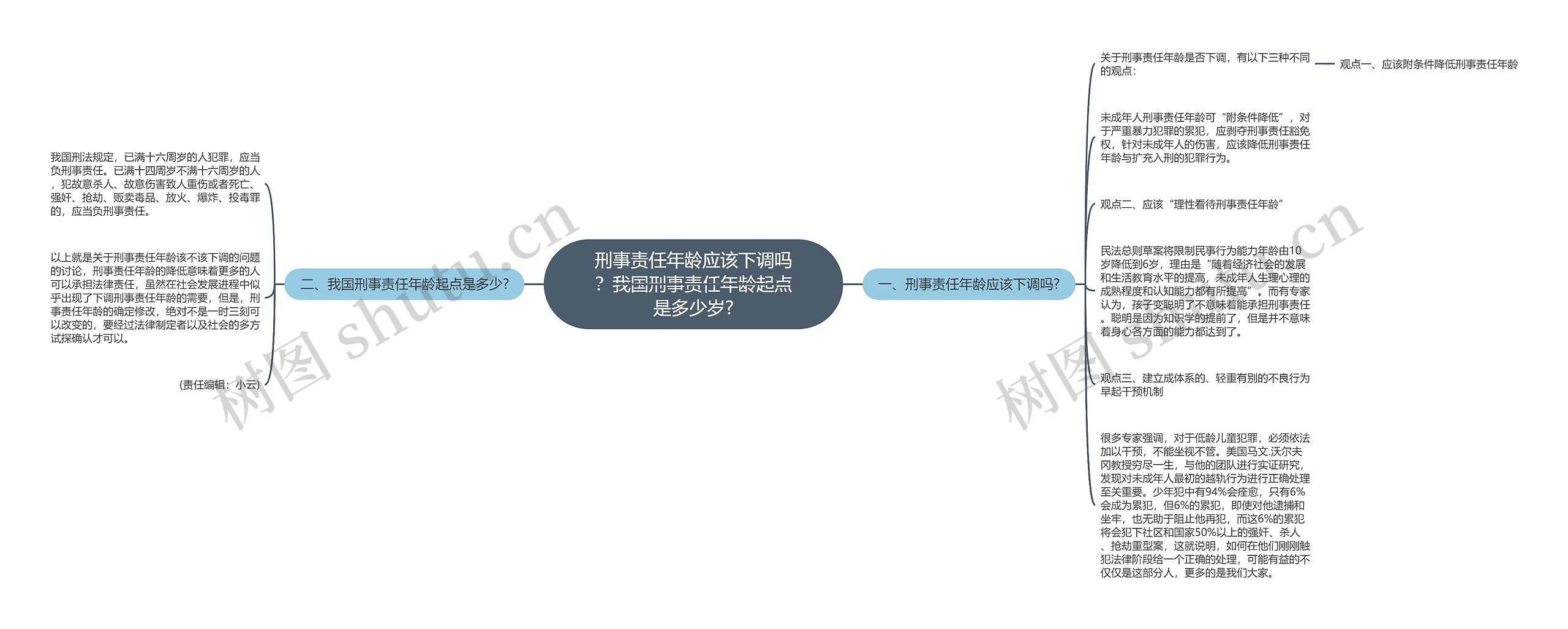 刑事责任年龄应该下调吗?我国刑事责任年龄起点是多少岁? 刑事责任年龄应该下调吗?我国刑事责任年龄起点是多少岁?