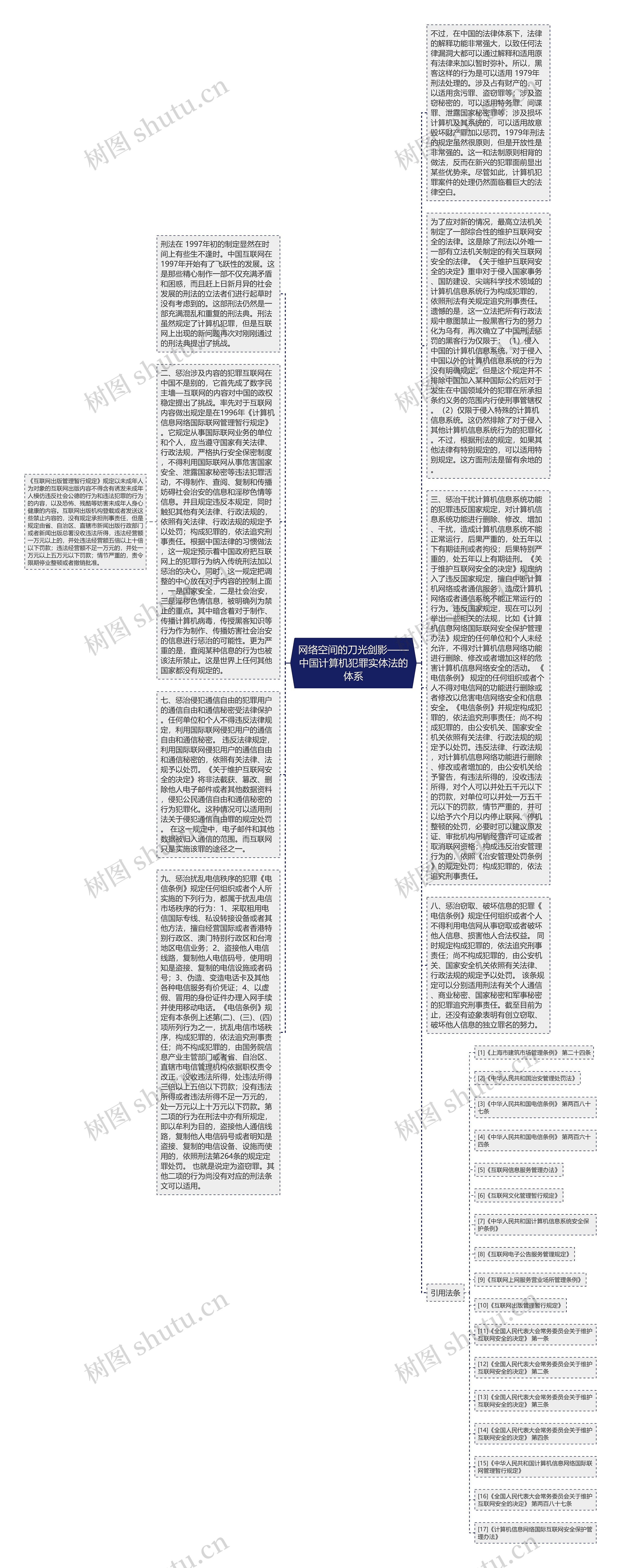 网络空间的刀光剑影——中国计算机犯罪实体法的体系