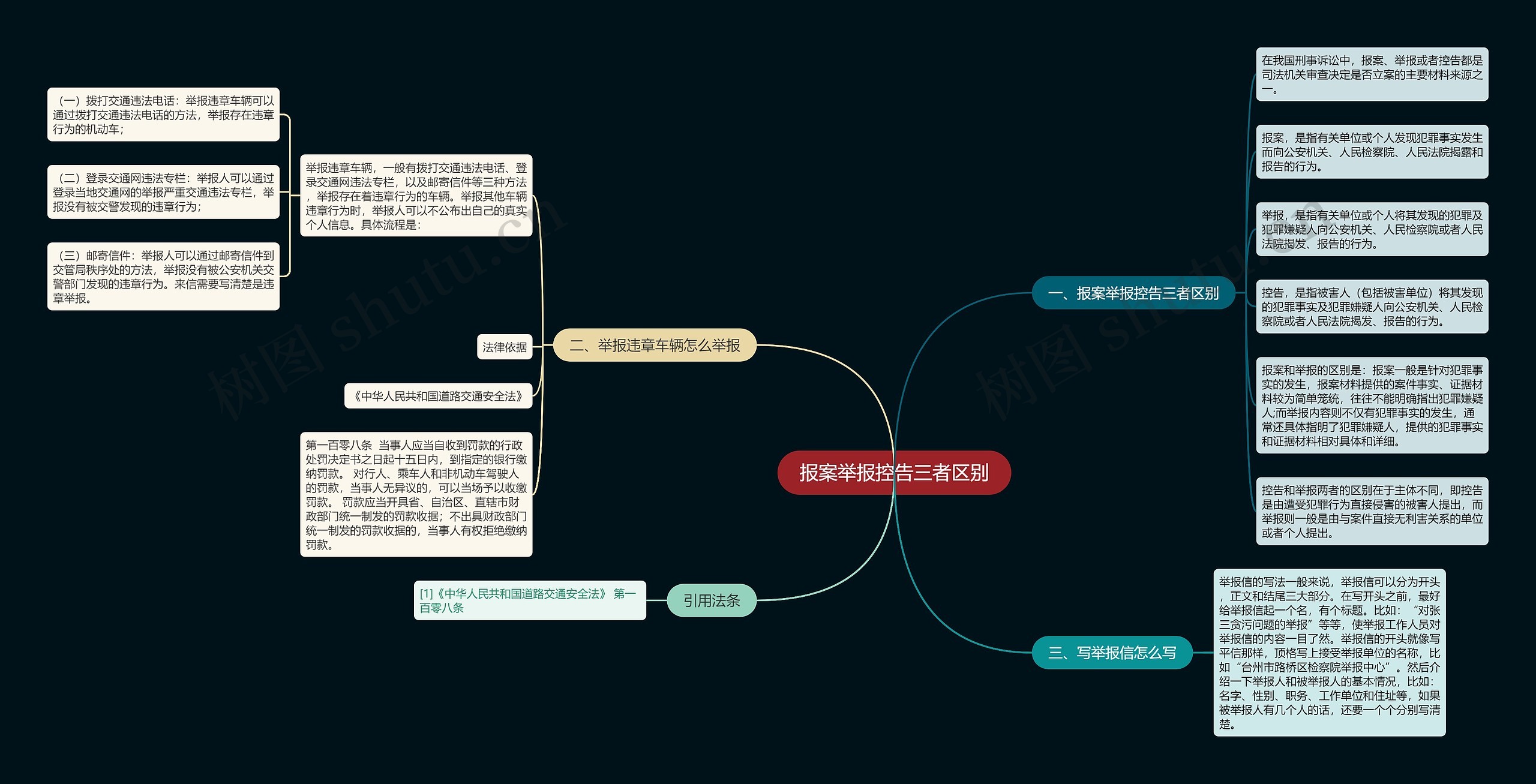 报案举报控告三者区别思维导图