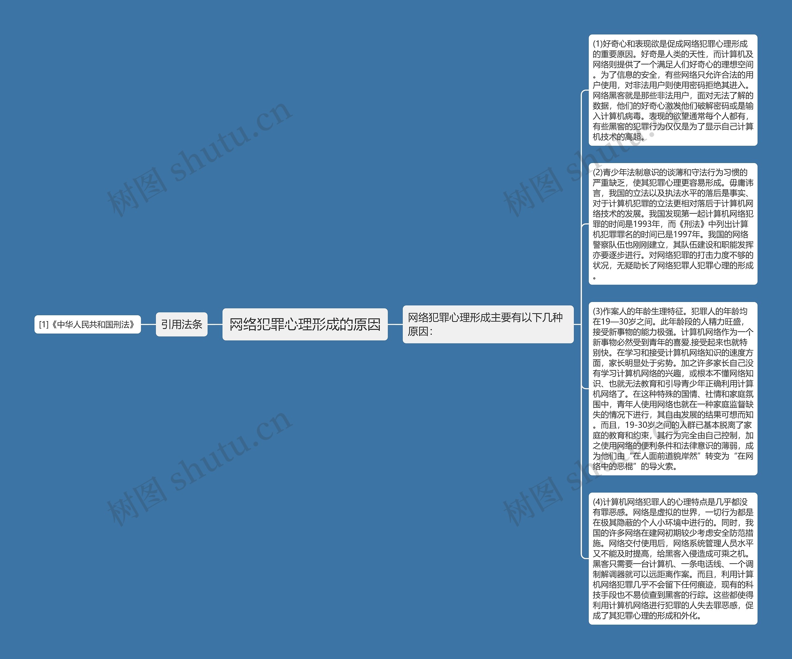 网络犯罪心理形成的原因思维导图