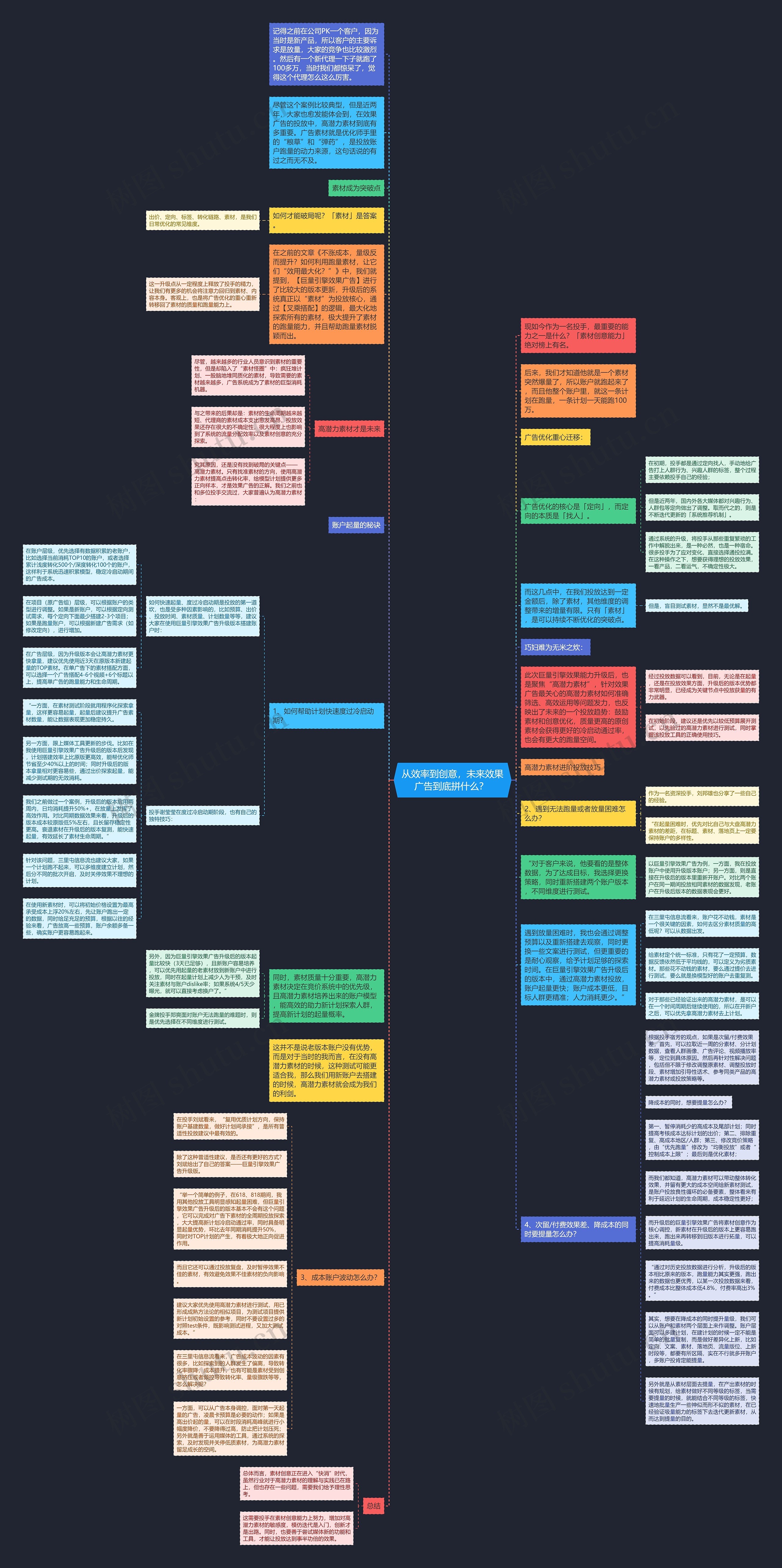 从效率到创意，未来效果广告到底拼什么？ 思维导图