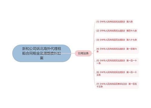 新和公司诉北海外代理租船合同租金及滞期费纠纷案