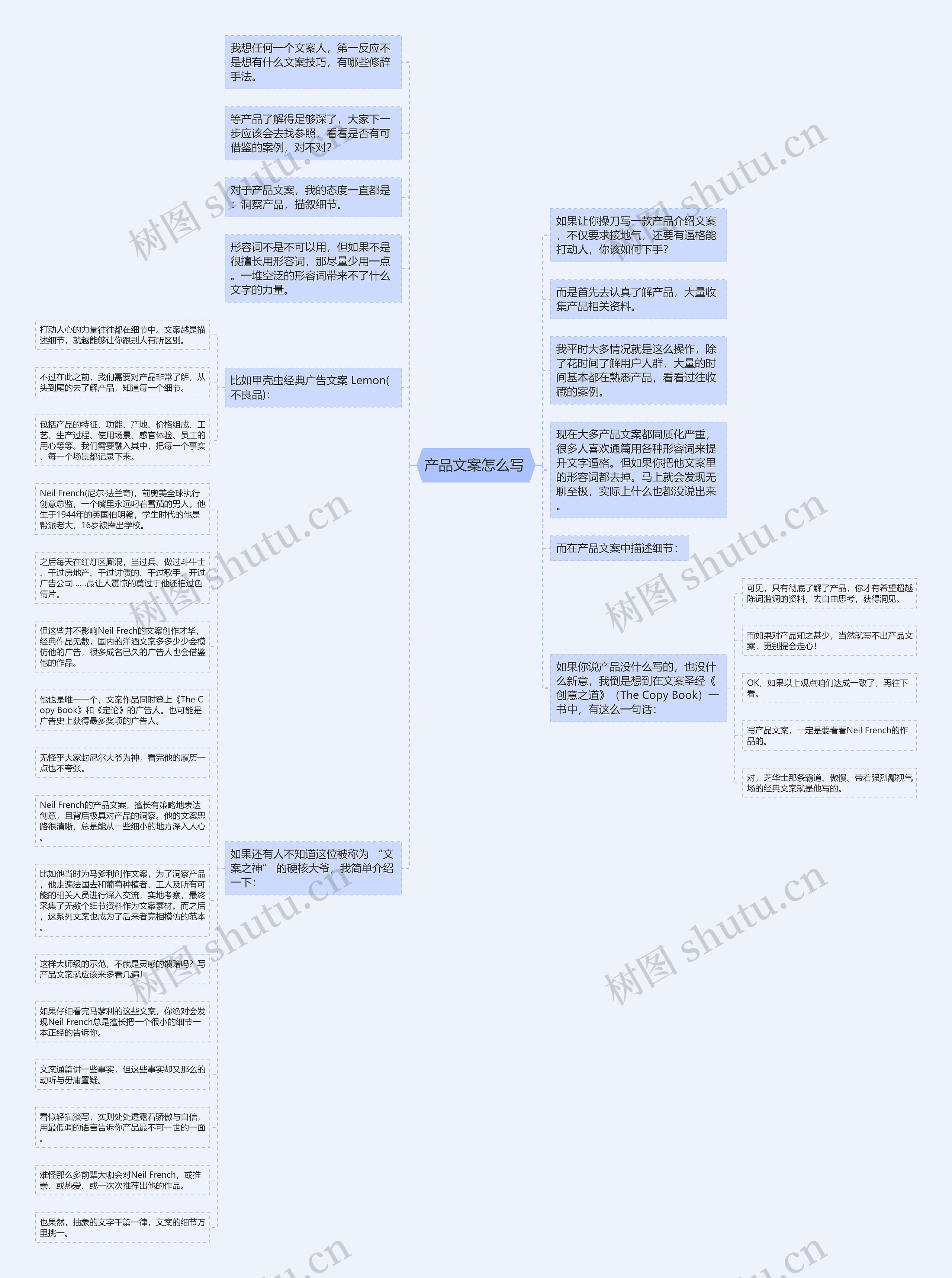 产品文案怎么写 思维导图