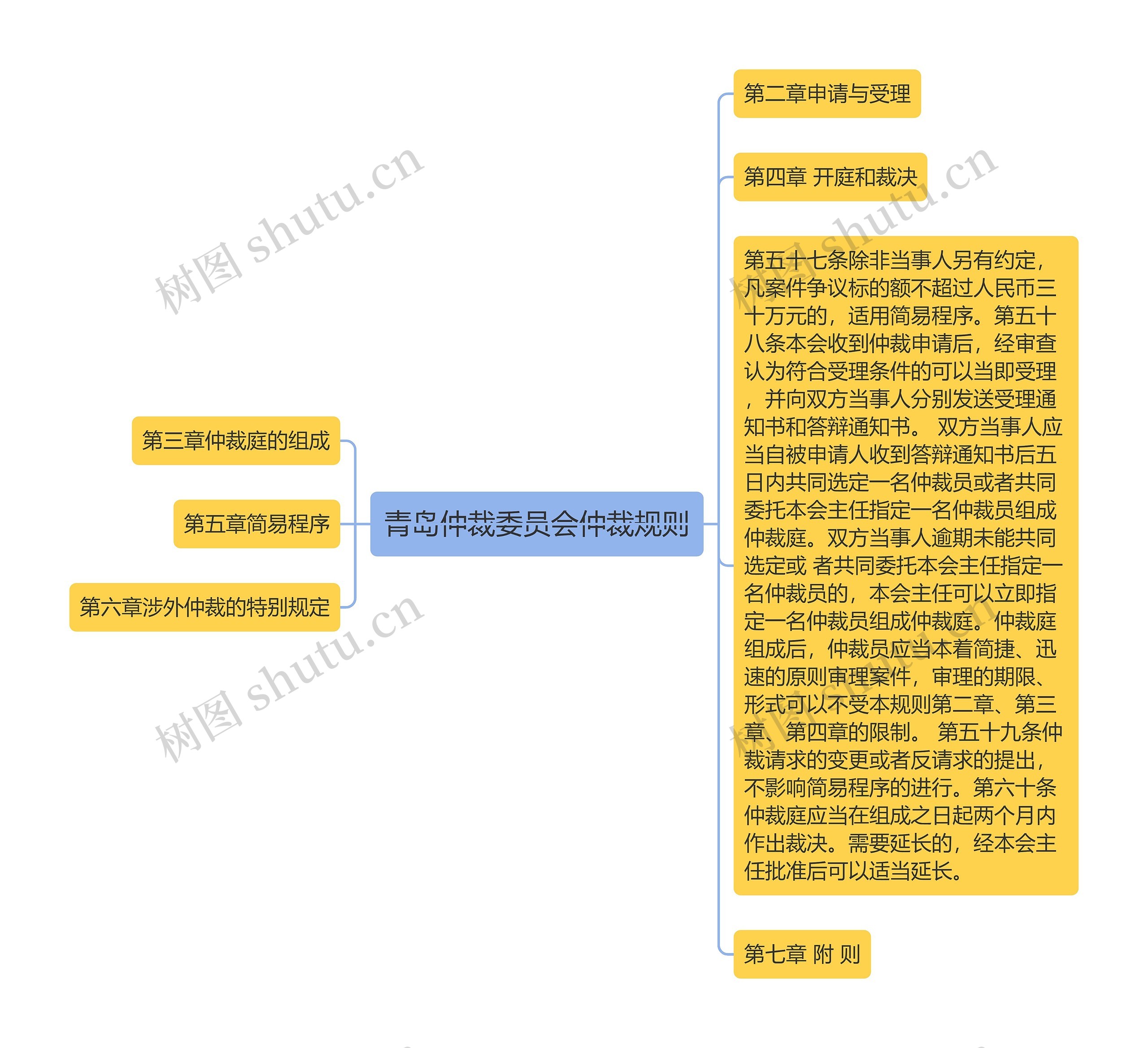 青岛仲裁委员会仲裁规则 青岛仲裁委员会仲裁规则