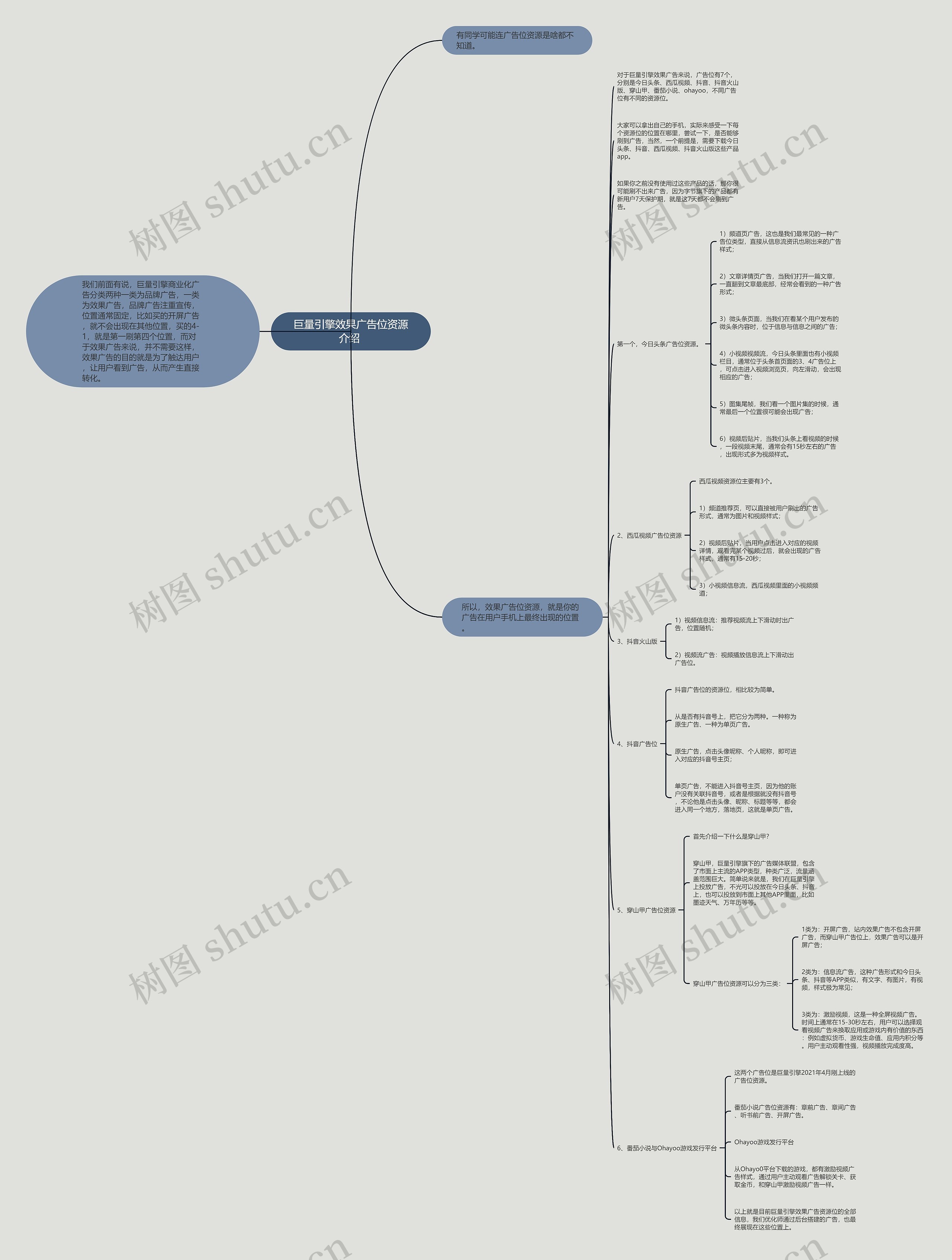 巨量引擎效果广告位资源介绍 思维导图
