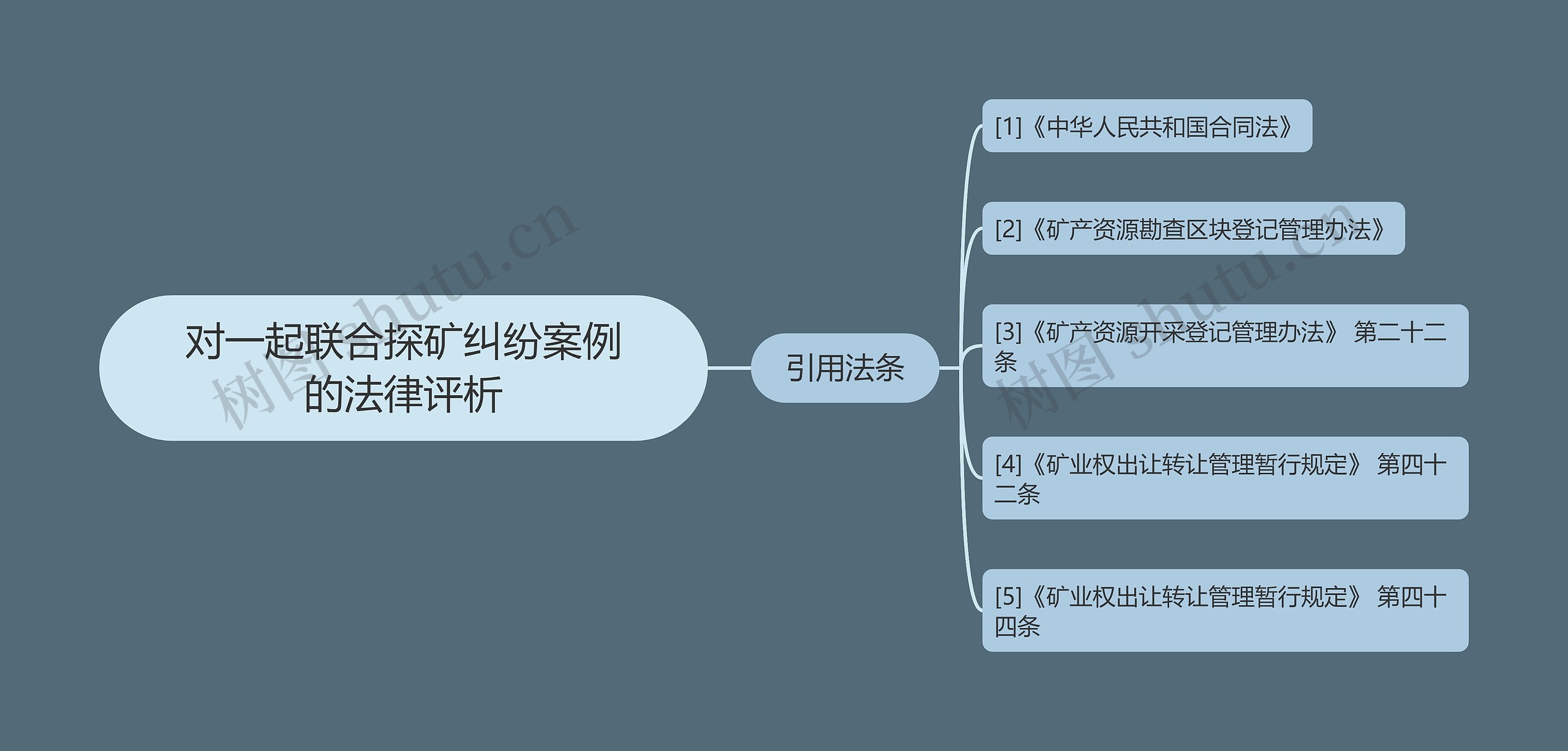 对一起联合探矿纠纷案例的法律评析思维导图