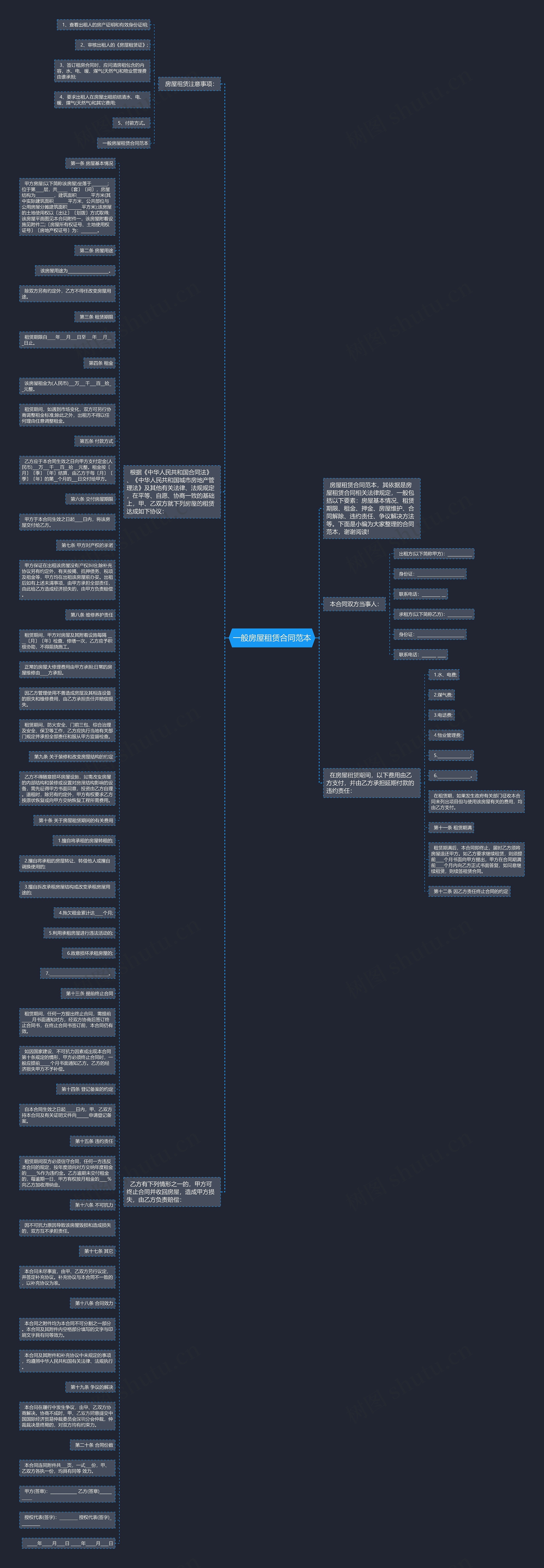 一般房屋租赁合同范本思维导图