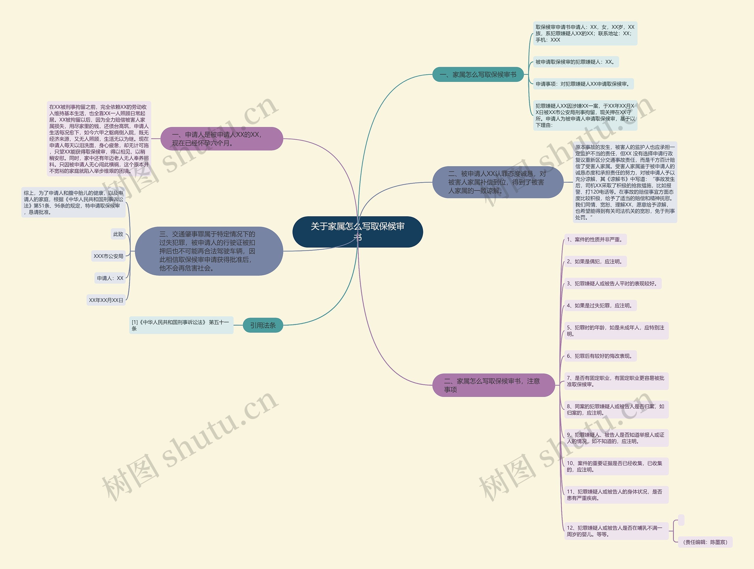 关于家属怎么写取保候审书 关于家属怎么写取保候审书