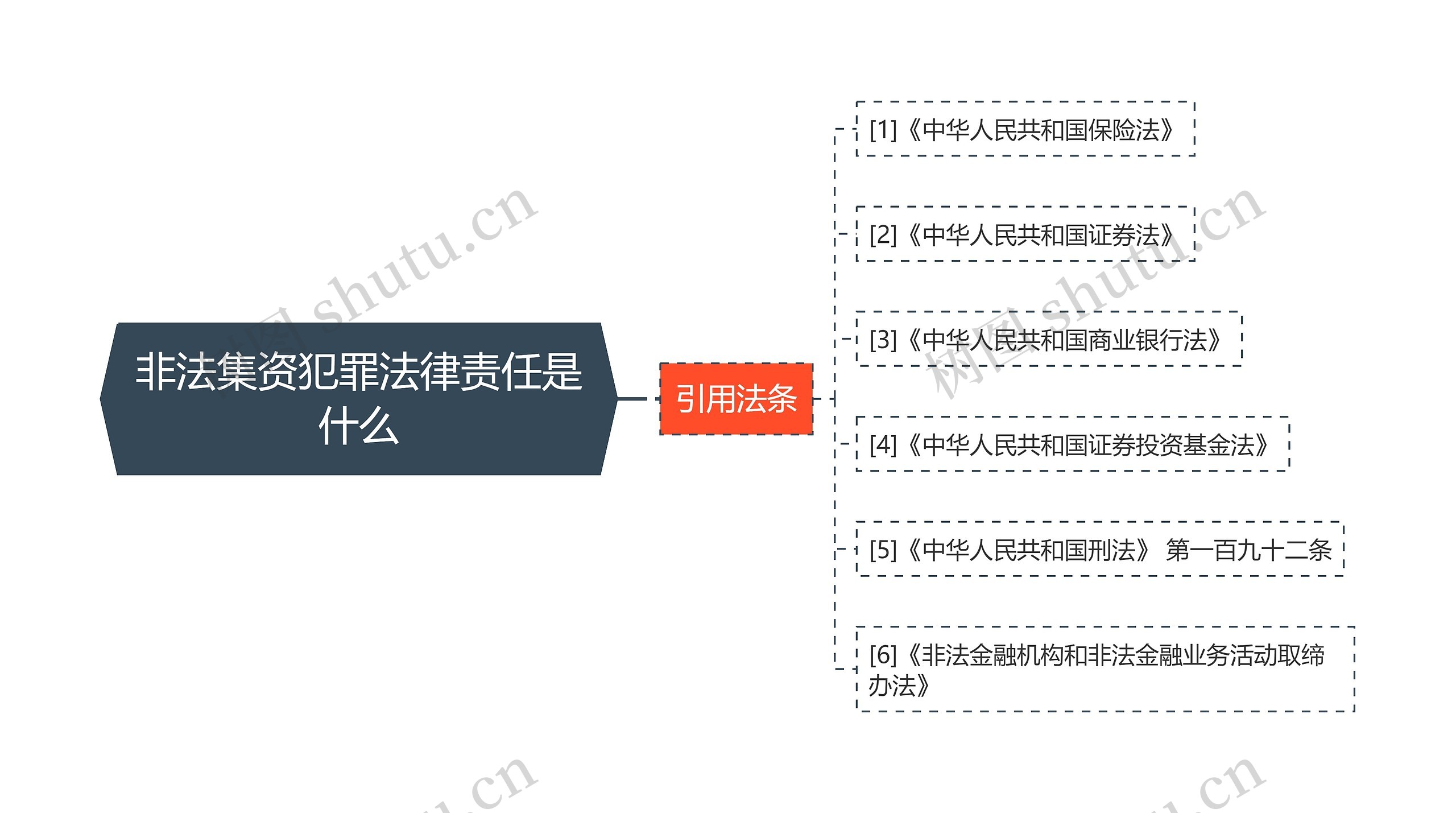 非法集资犯罪法律责任是什么