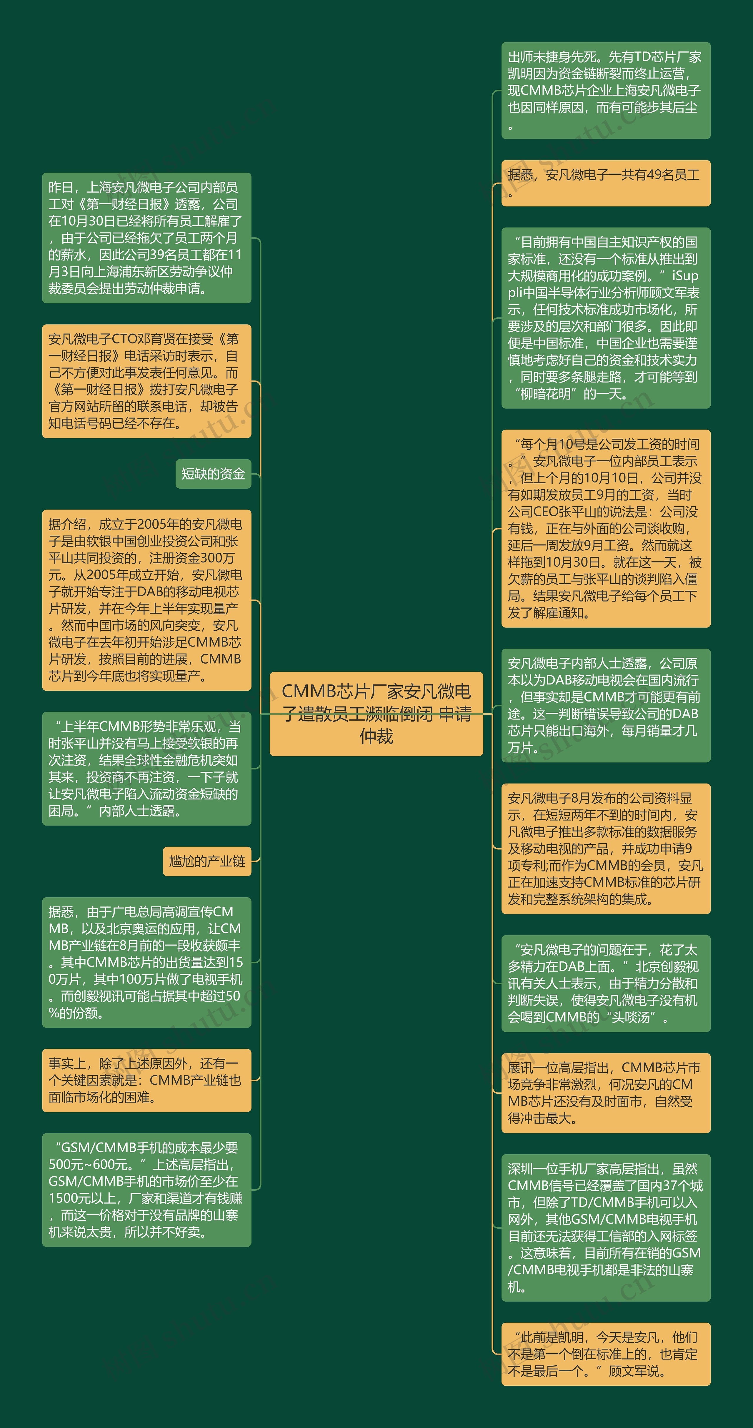 CMMB芯片厂家安凡微电子遣散员工濒临倒闭 申请仲裁