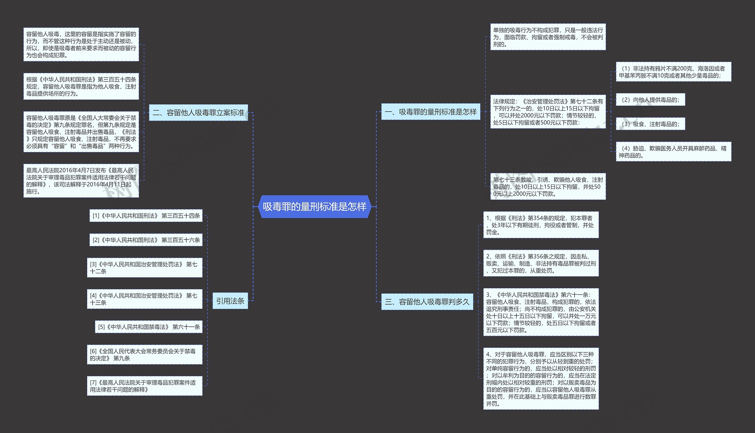吸毒罪的量刑标准是怎样思维导图