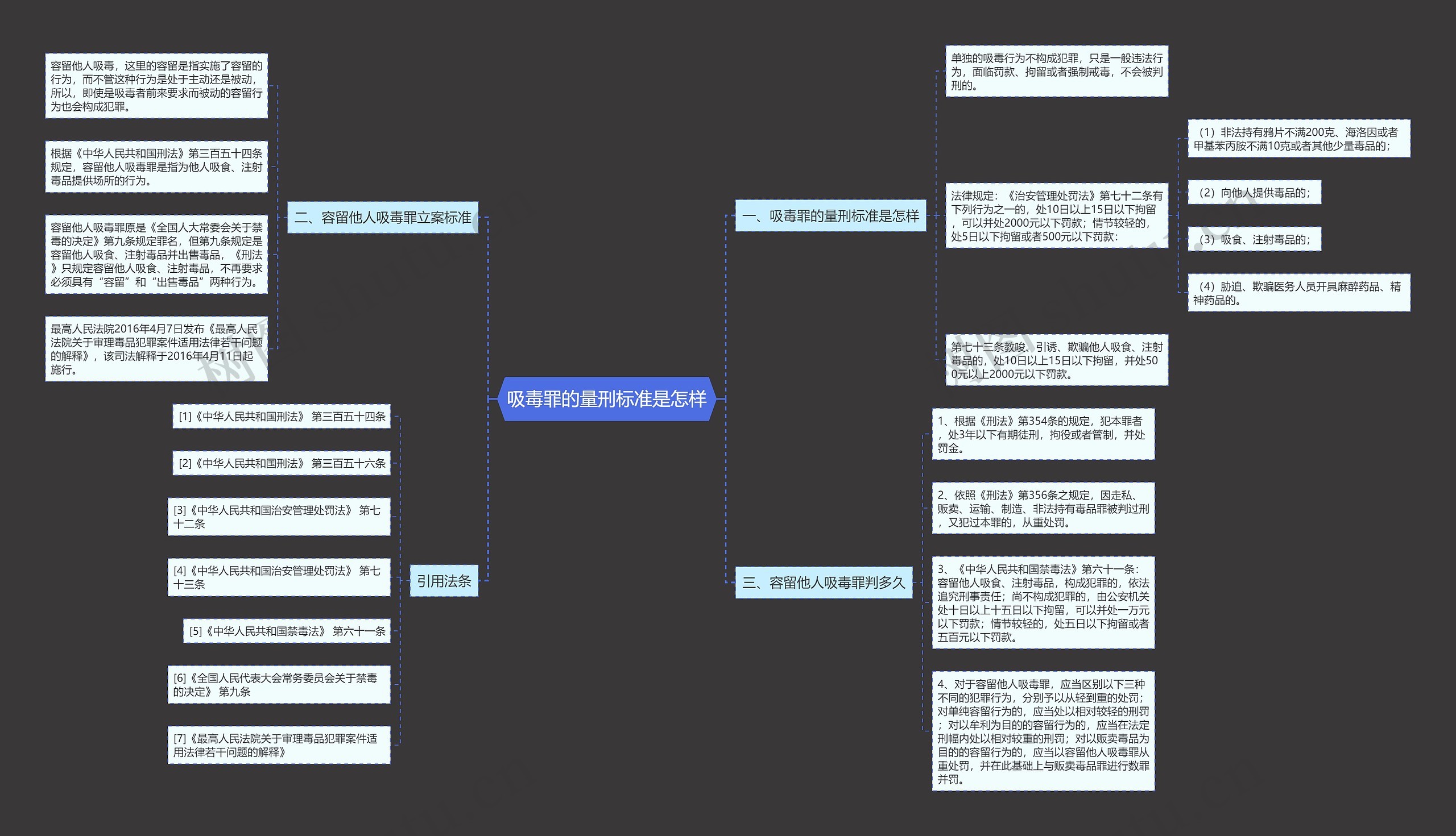 吸毒罪的量刑标准是怎样 吸毒罪的量刑标准是怎样