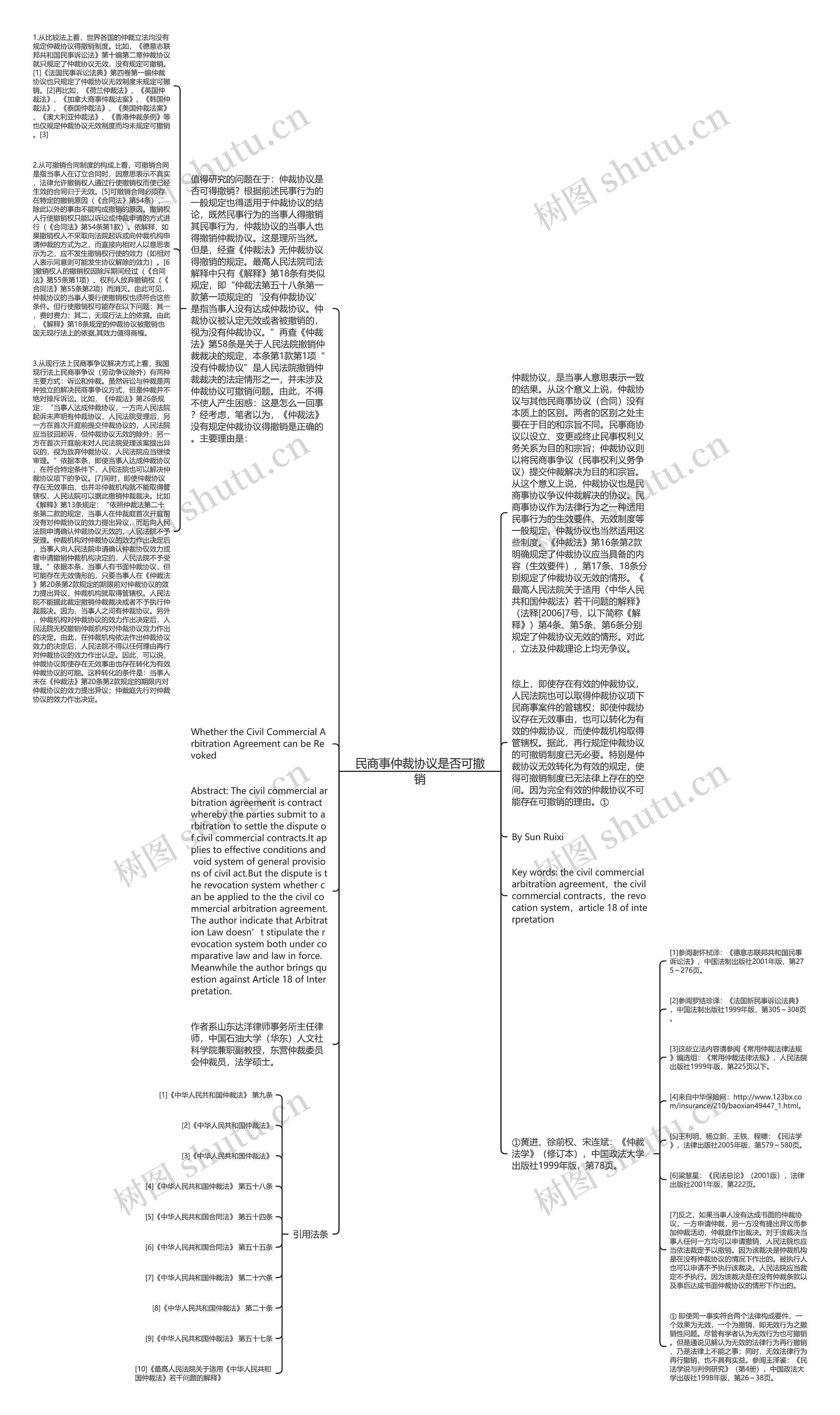 民商事仲裁协议是否可撤销思维导图