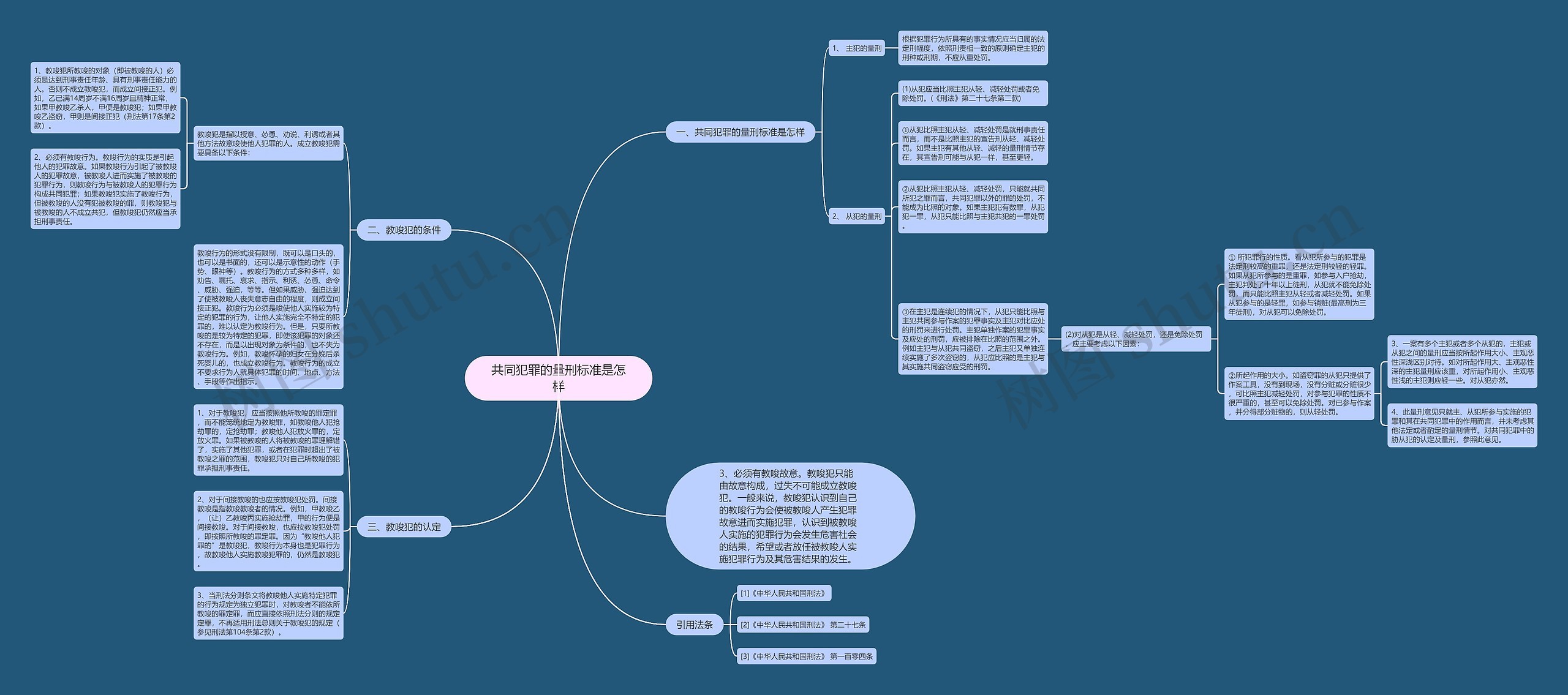 共同犯罪的量刑标准是怎样思维导图高清图 共同犯罪的量刑标准是怎样思维导图