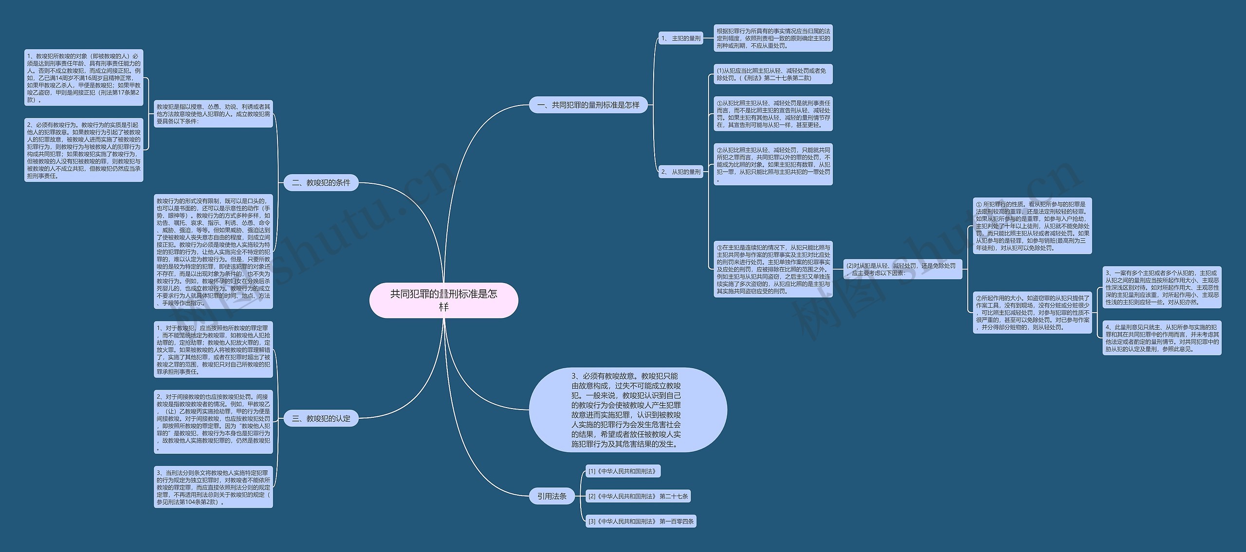 共同犯罪的量刑标准是怎样思维导图