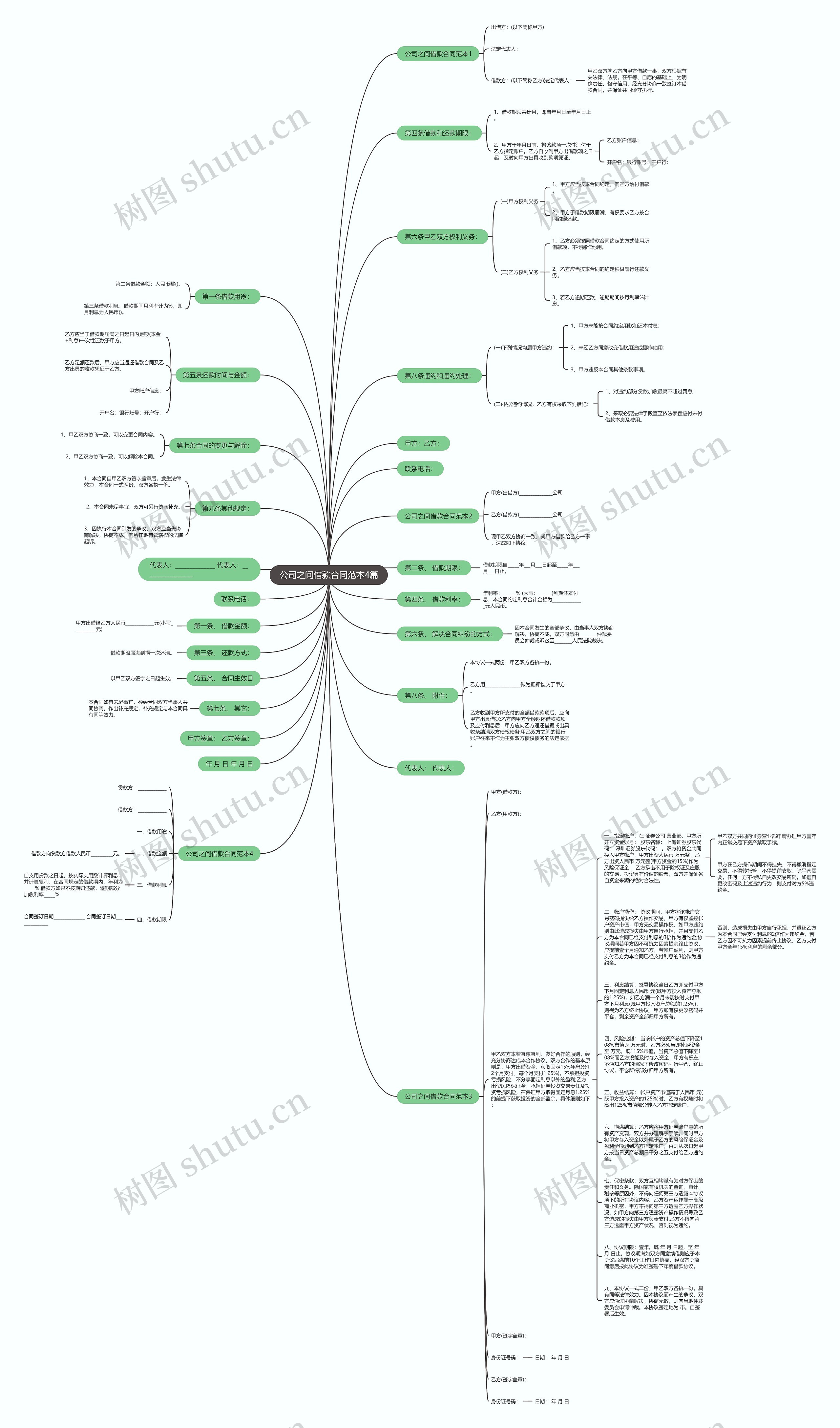 公司之间借款合同范本4篇思维导图