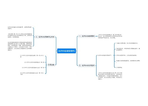 经济纠纷能报警吗