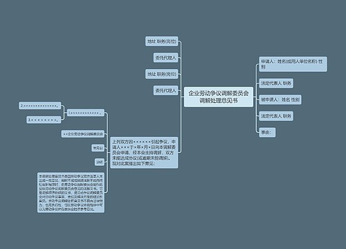 企业劳动争议调解委员会调解处理意见书