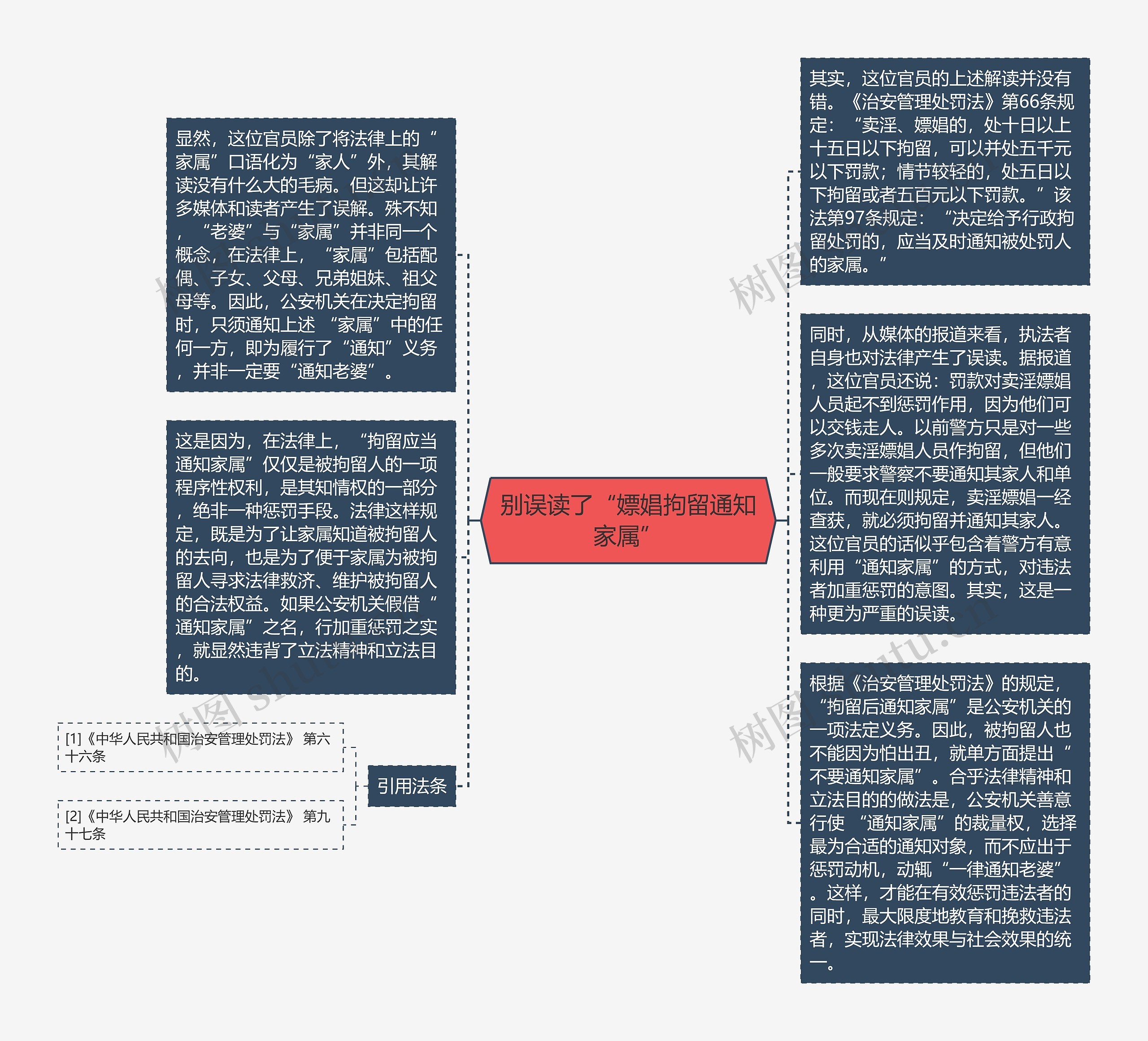 别误读了“嫖娼拘留通知家属”思维导图