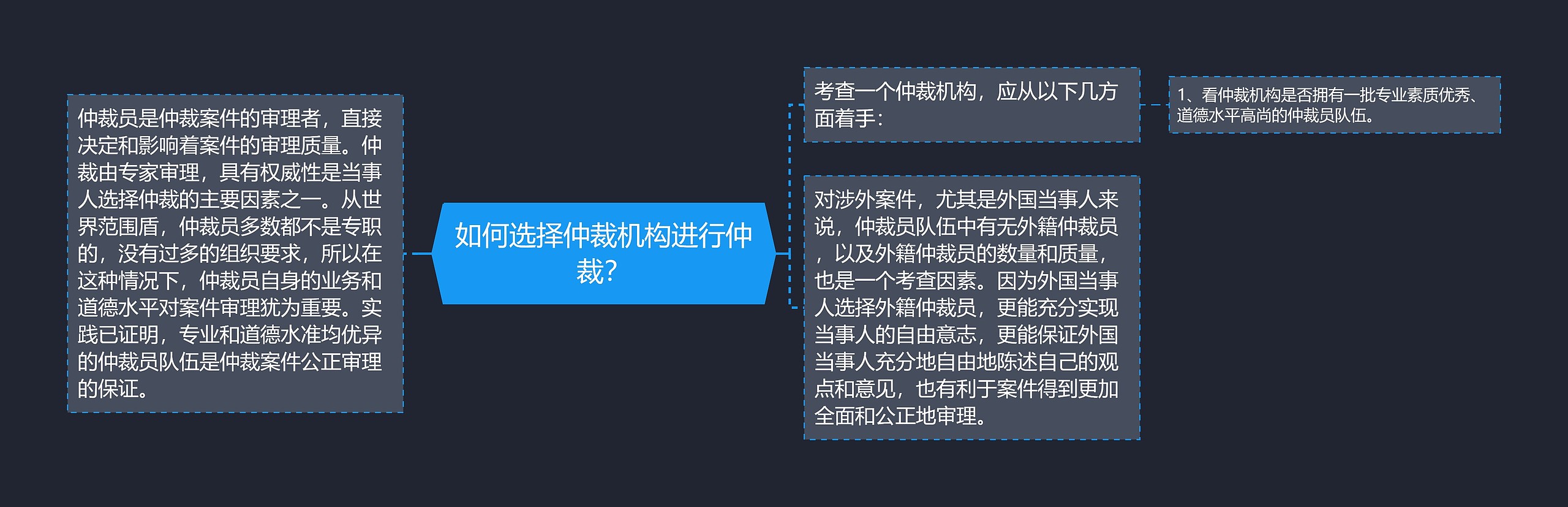 如何选择仲裁机构进行仲裁？