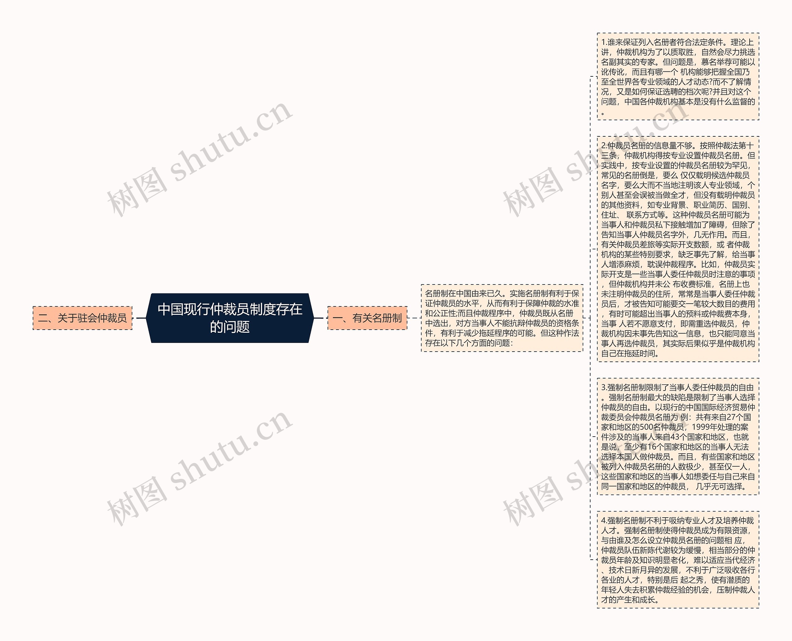 中国现行仲裁员制度存在的问题