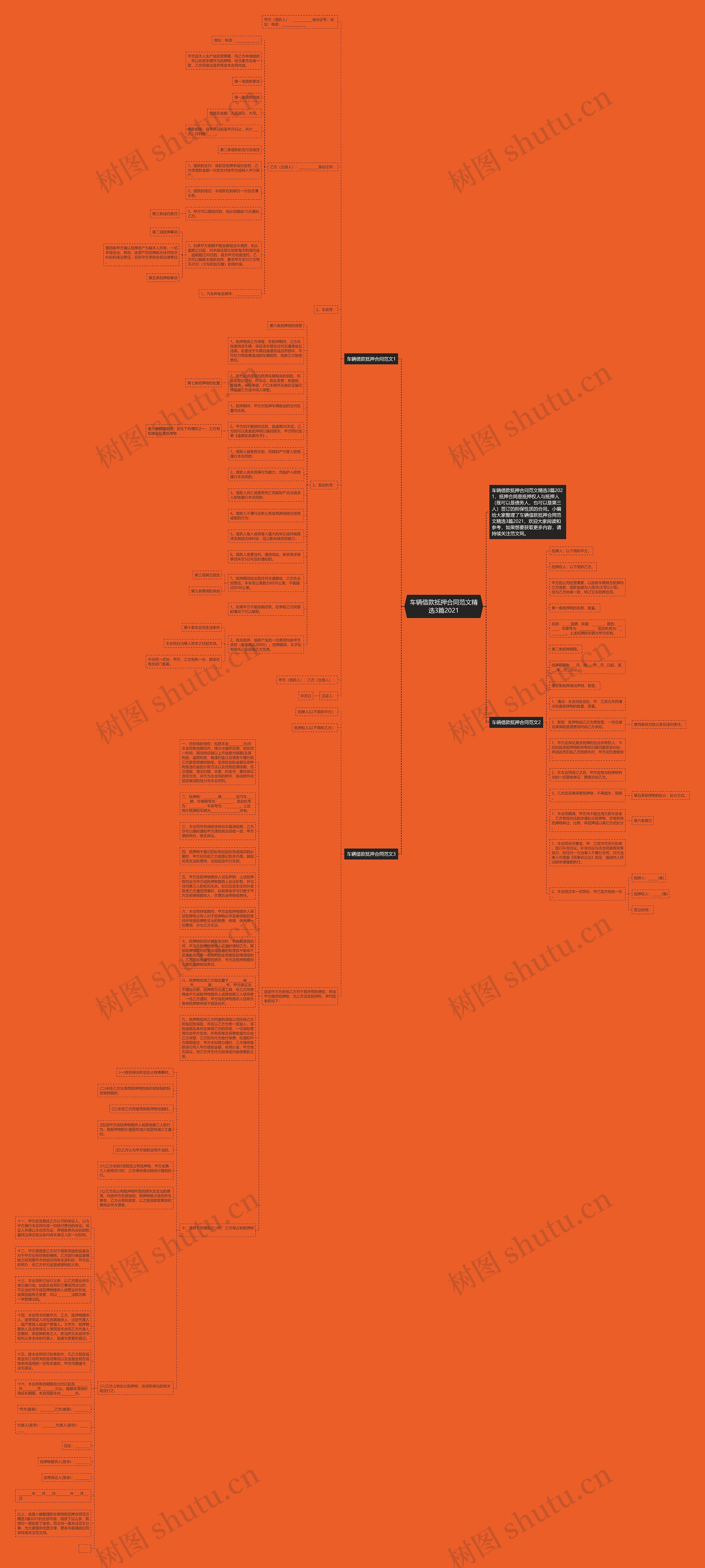 车辆借款抵押合同范文精选3篇2021思维导图
