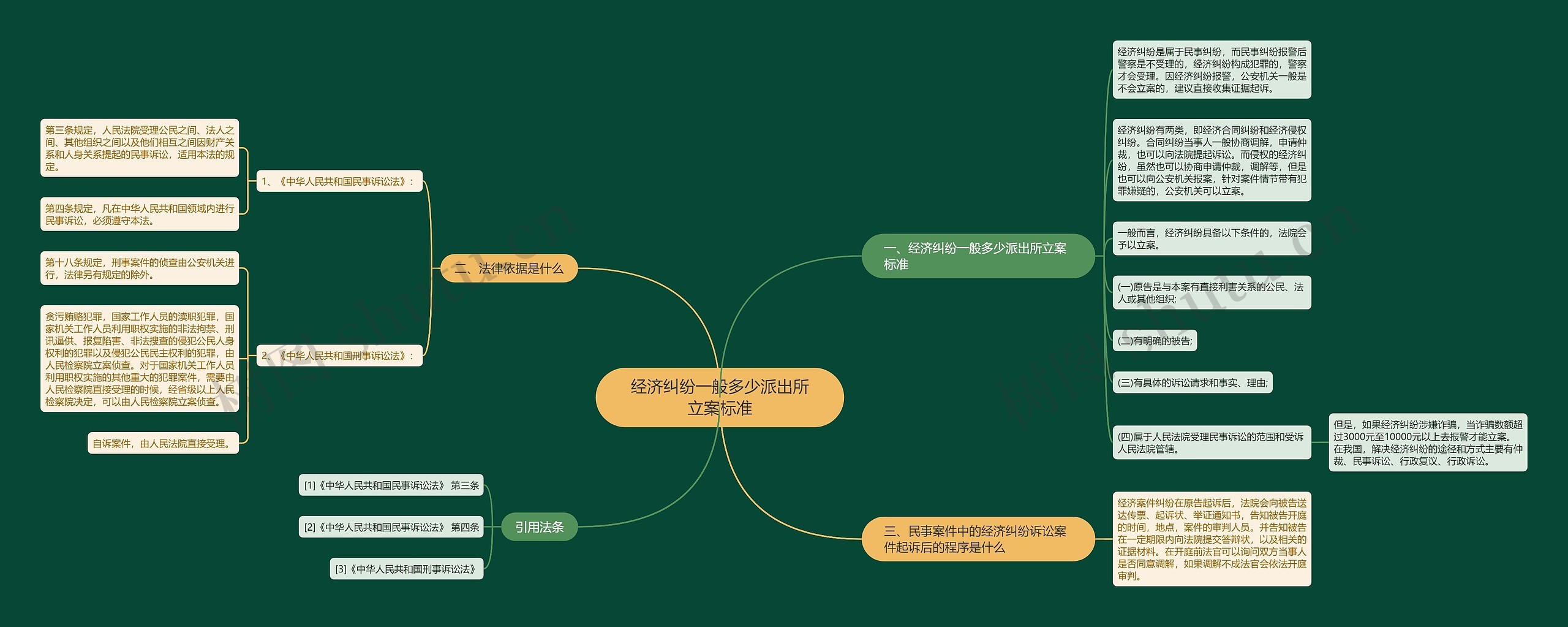 经济纠纷一般多少派出所立案标准 经济纠纷一般多少派出所立案标准