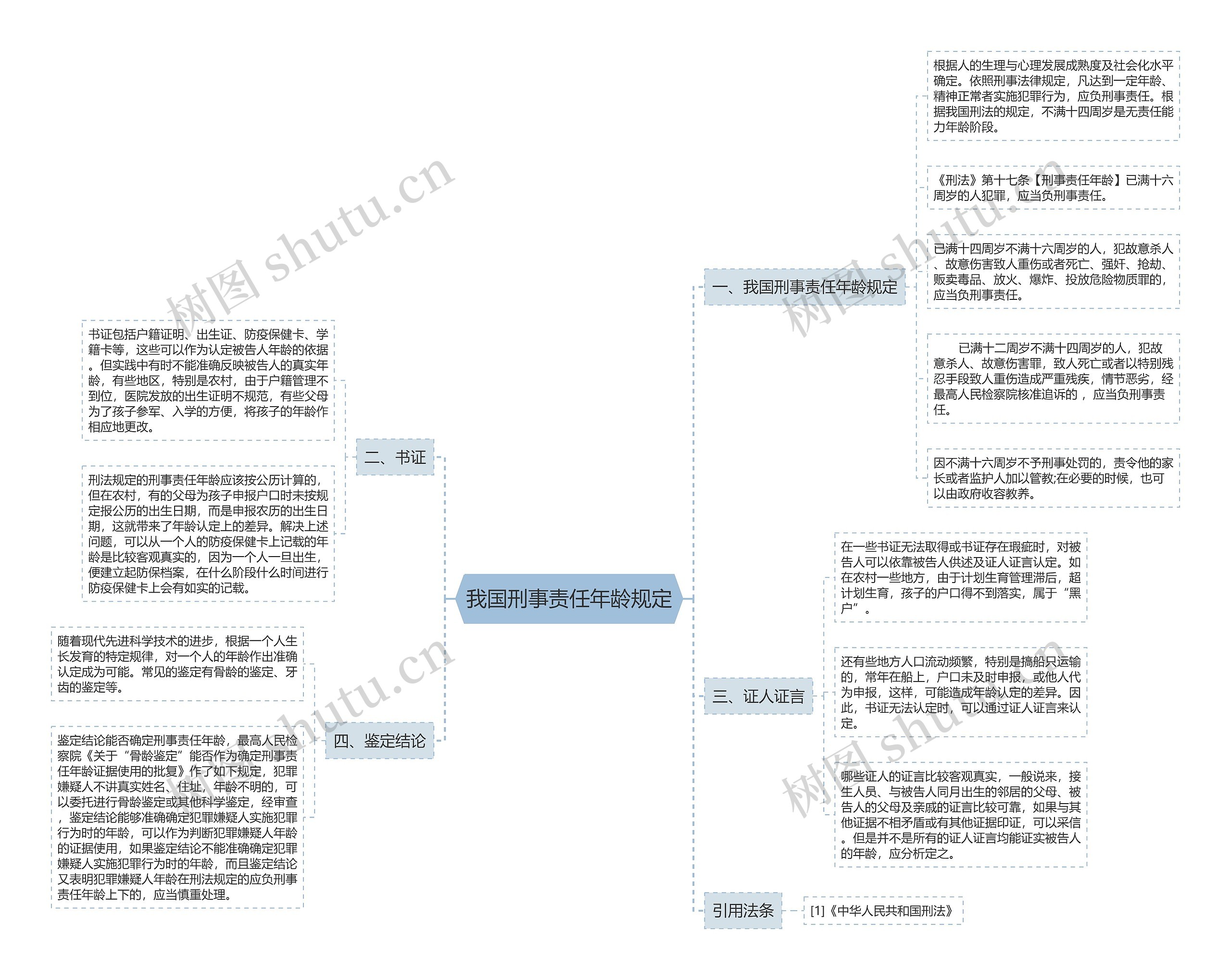 我国刑事责任年龄规定思维导图