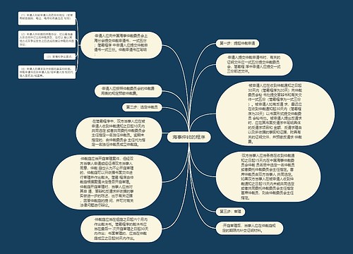 海事仲裁的程序