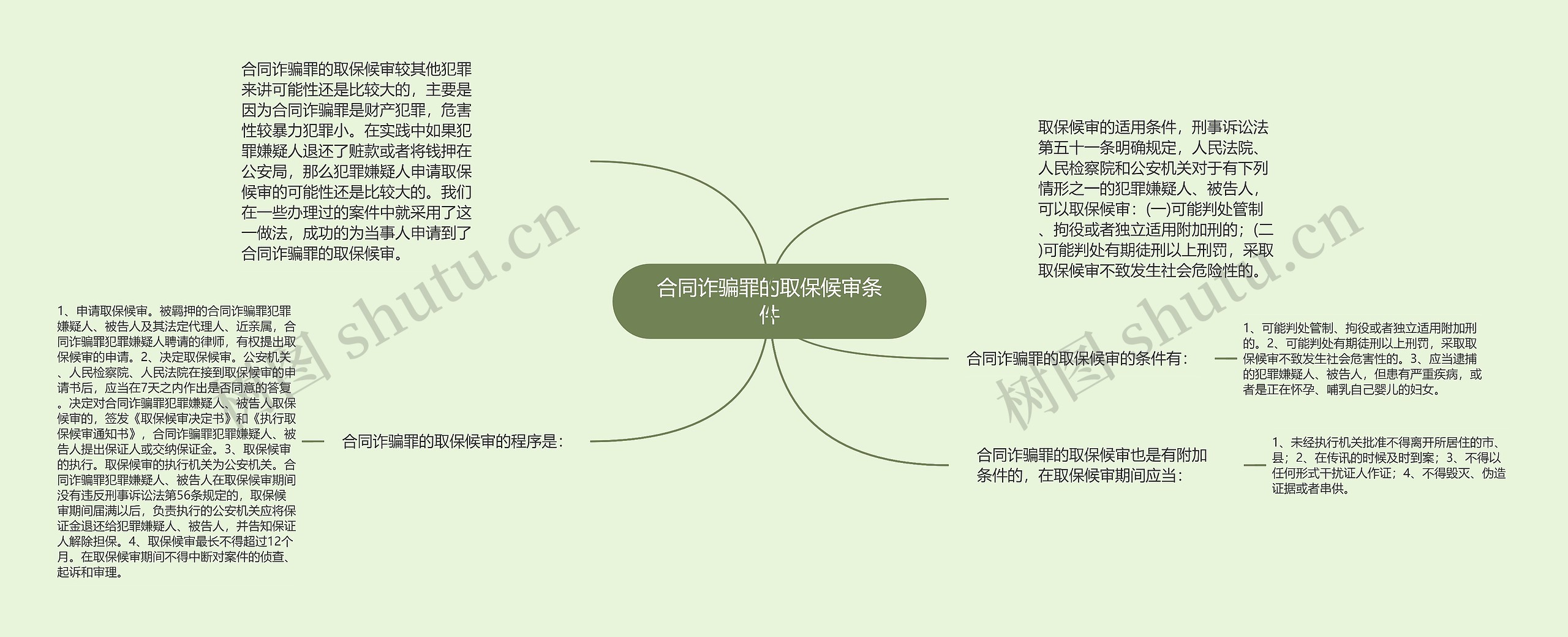 合同诈骗罪的取保候审条件