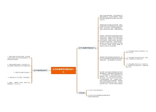 经济仲裁费用范围包括什么