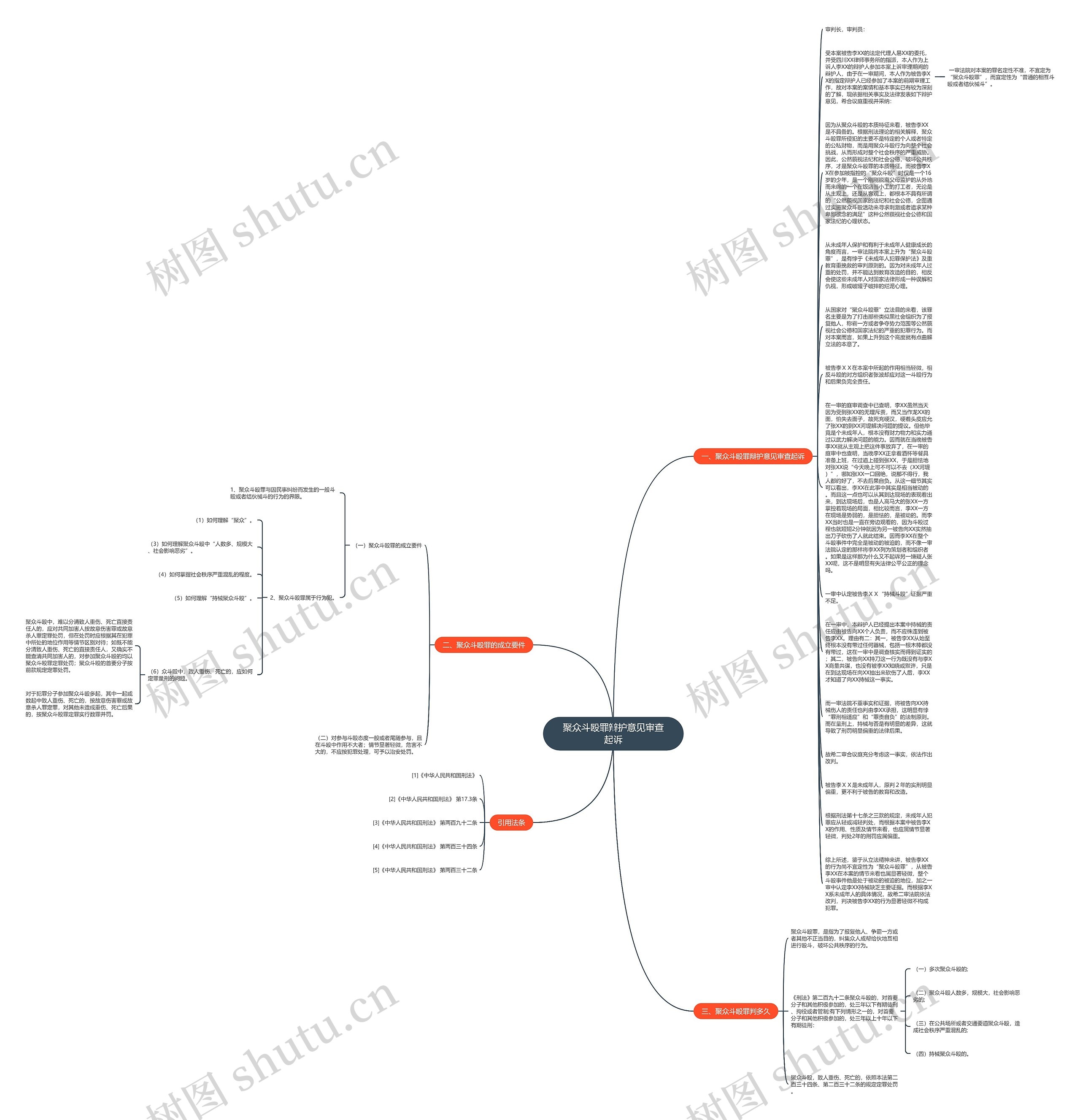 聚众斗殴罪辩护意见审查起诉思维导图