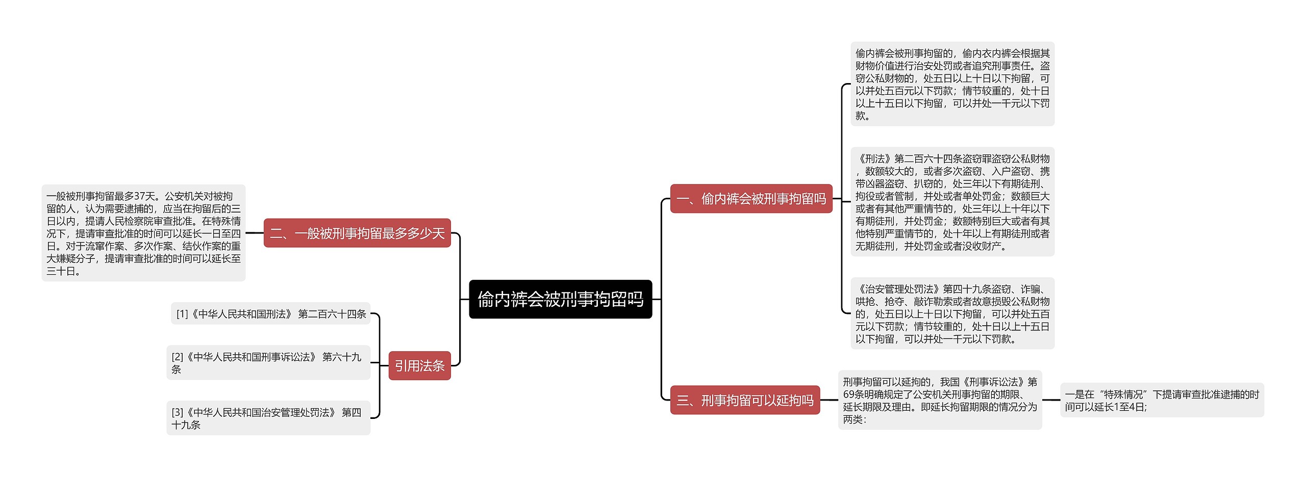 偷内裤会被刑事拘留吗思维导图