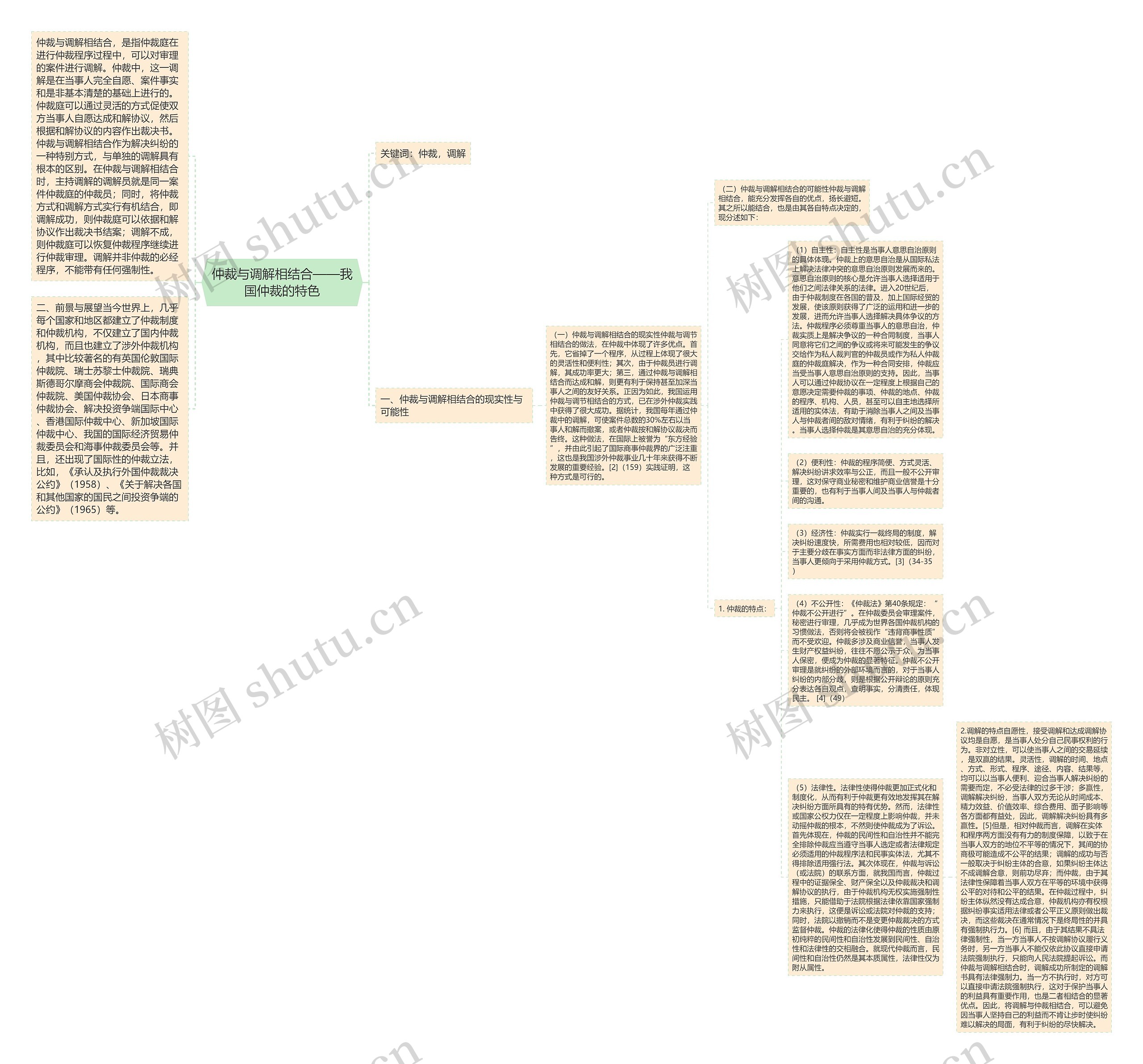仲裁与调解相结合——我国仲裁的特色思维导图