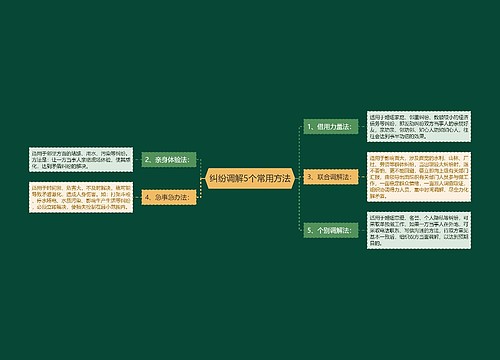 纠纷调解5个常用方法