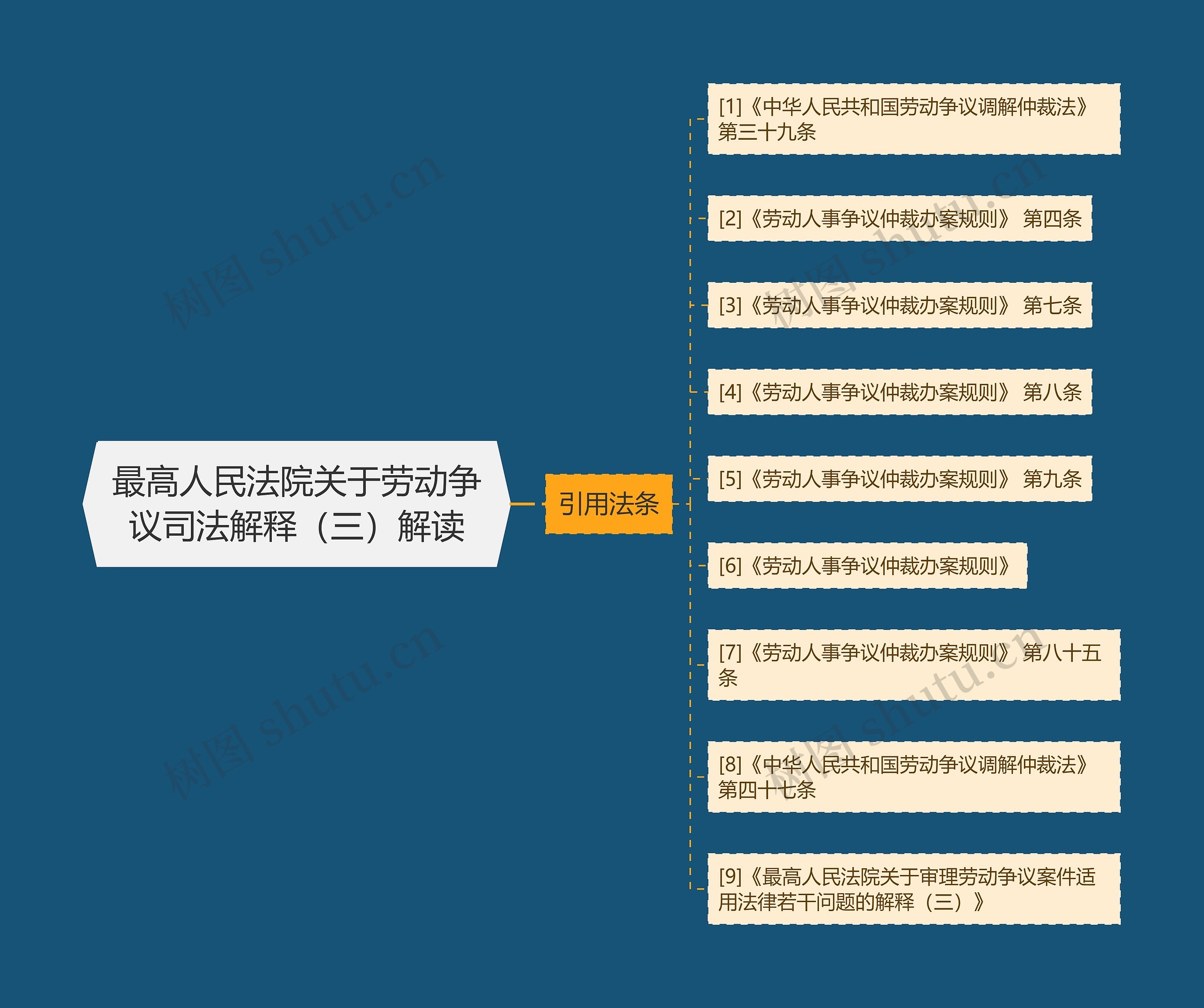 最高人民法院关于劳动争议司法解释(三)解读 最高人民法院关于劳动争议司法解释(三)解读