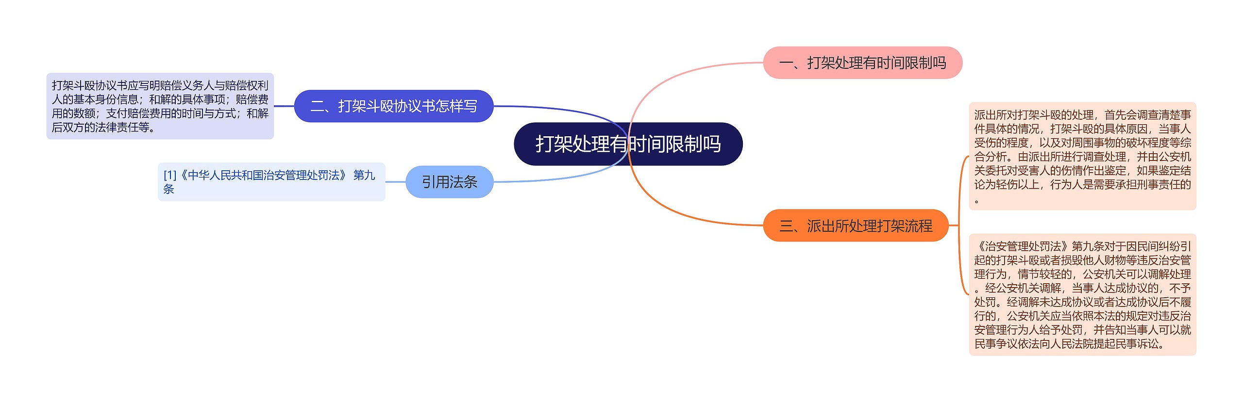 打架处理有时间限制吗